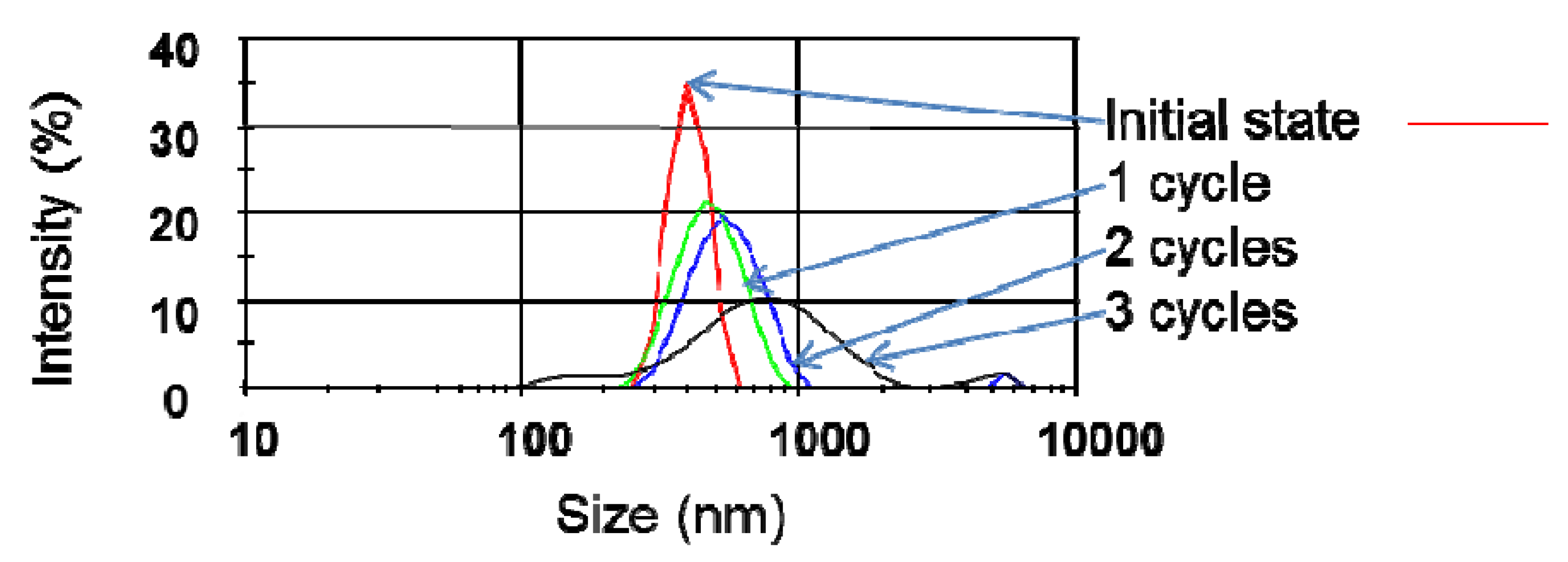 Nanomaterials 03 00070 g007