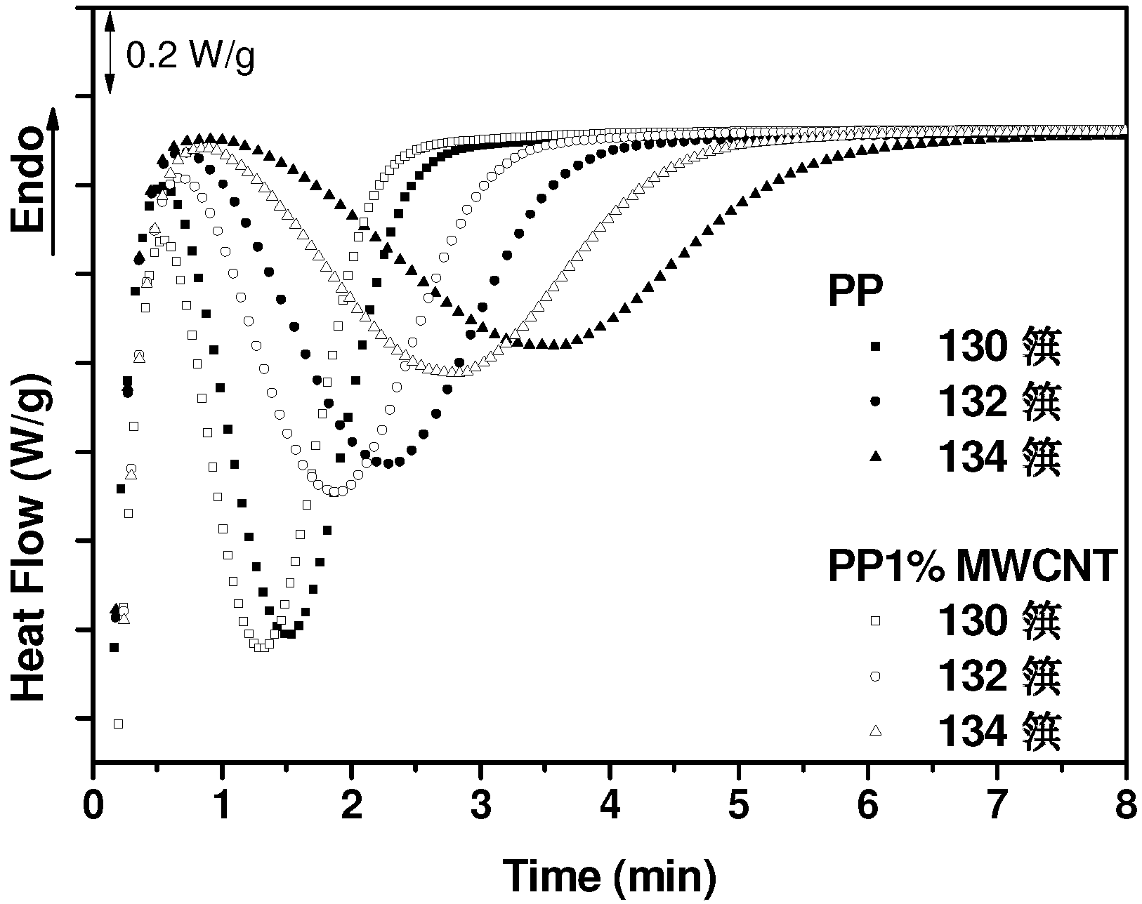 Nanomaterials 03 00173 g002