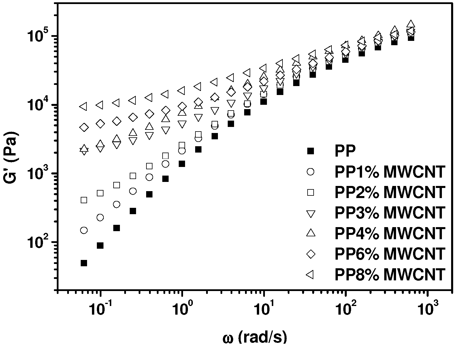 Nanomaterials 03 00173 g004
