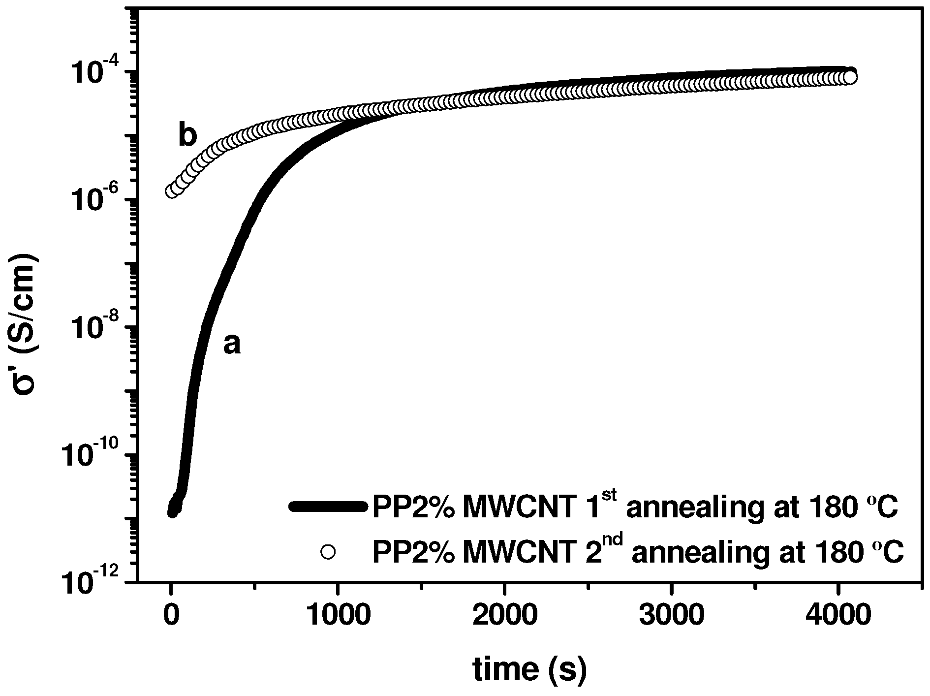 Nanomaterials 03 00173 g007