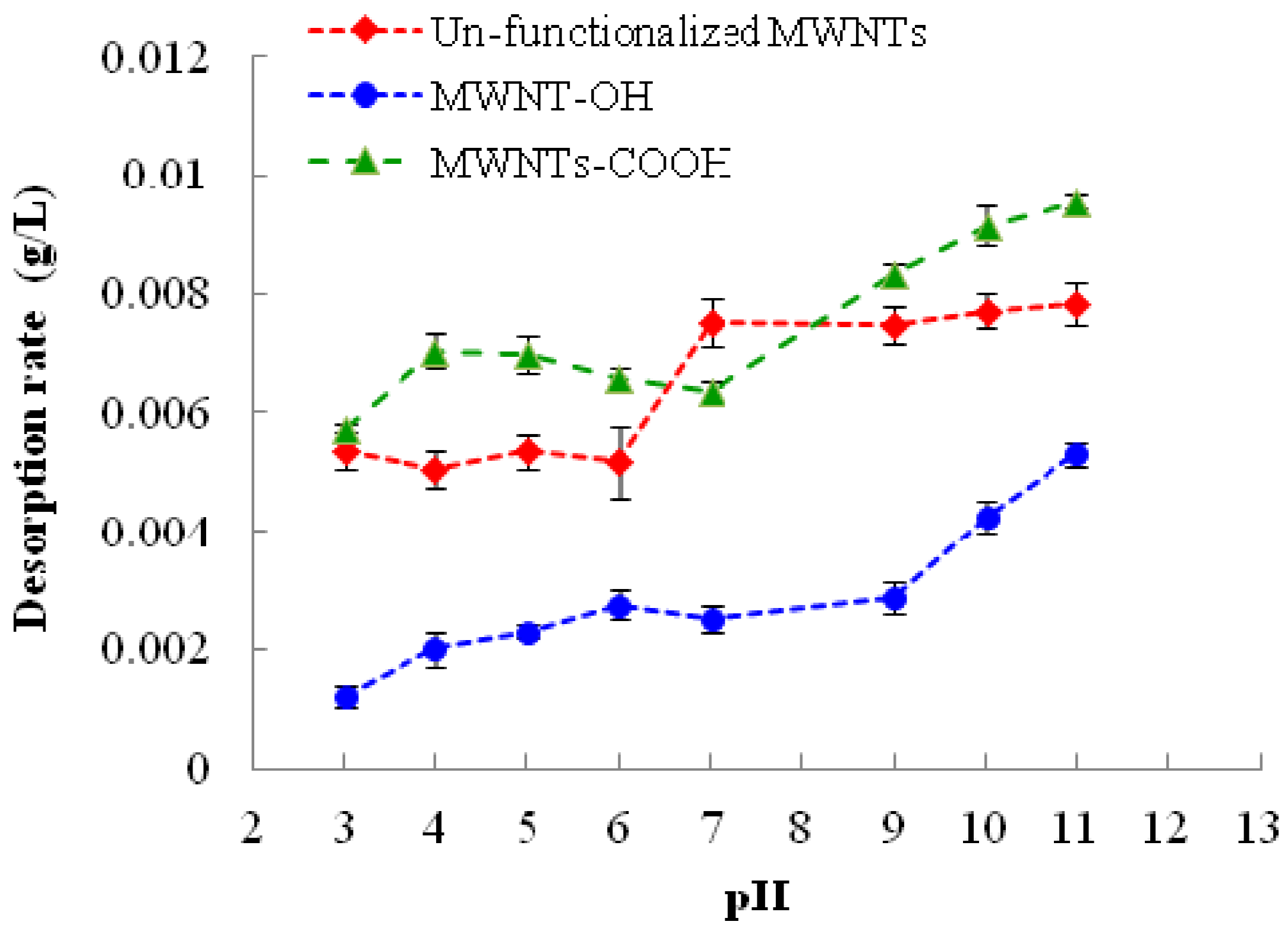 Nanomaterials 03 00289 g002 1024
