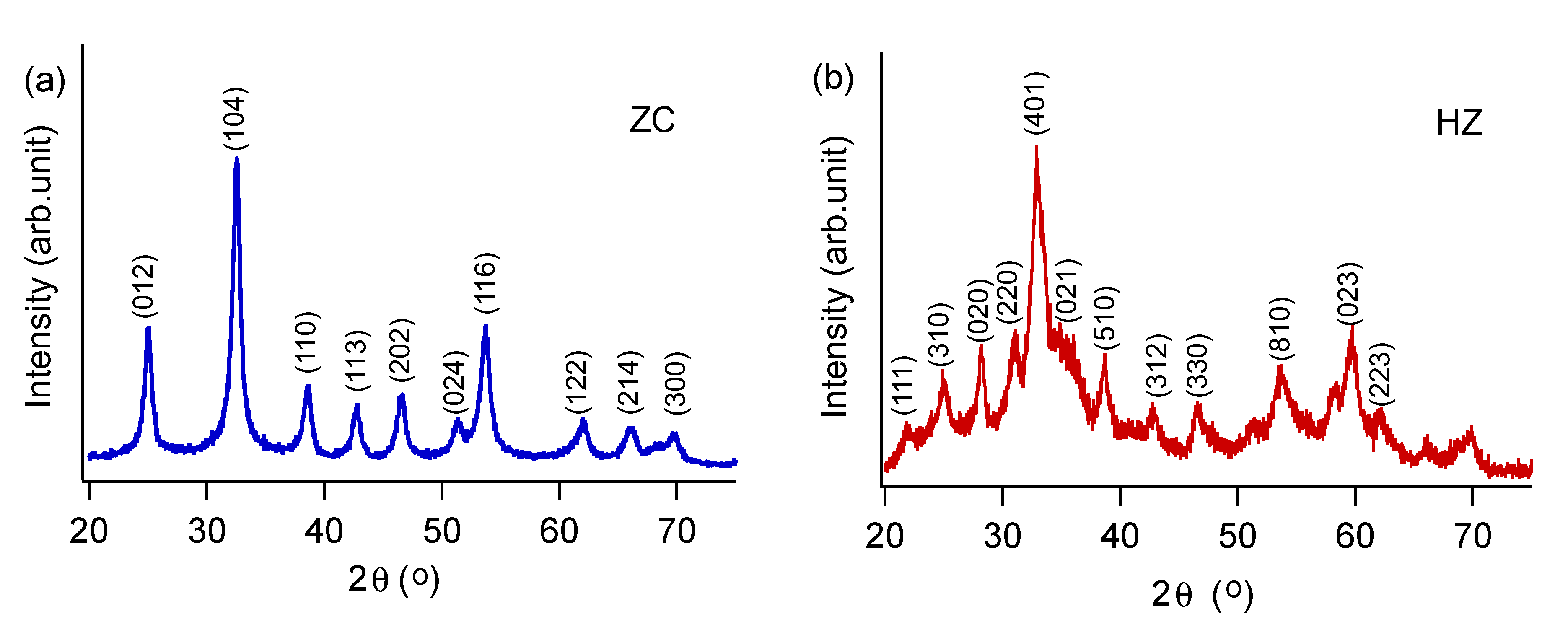 Nanomaterials 03 00317 g002