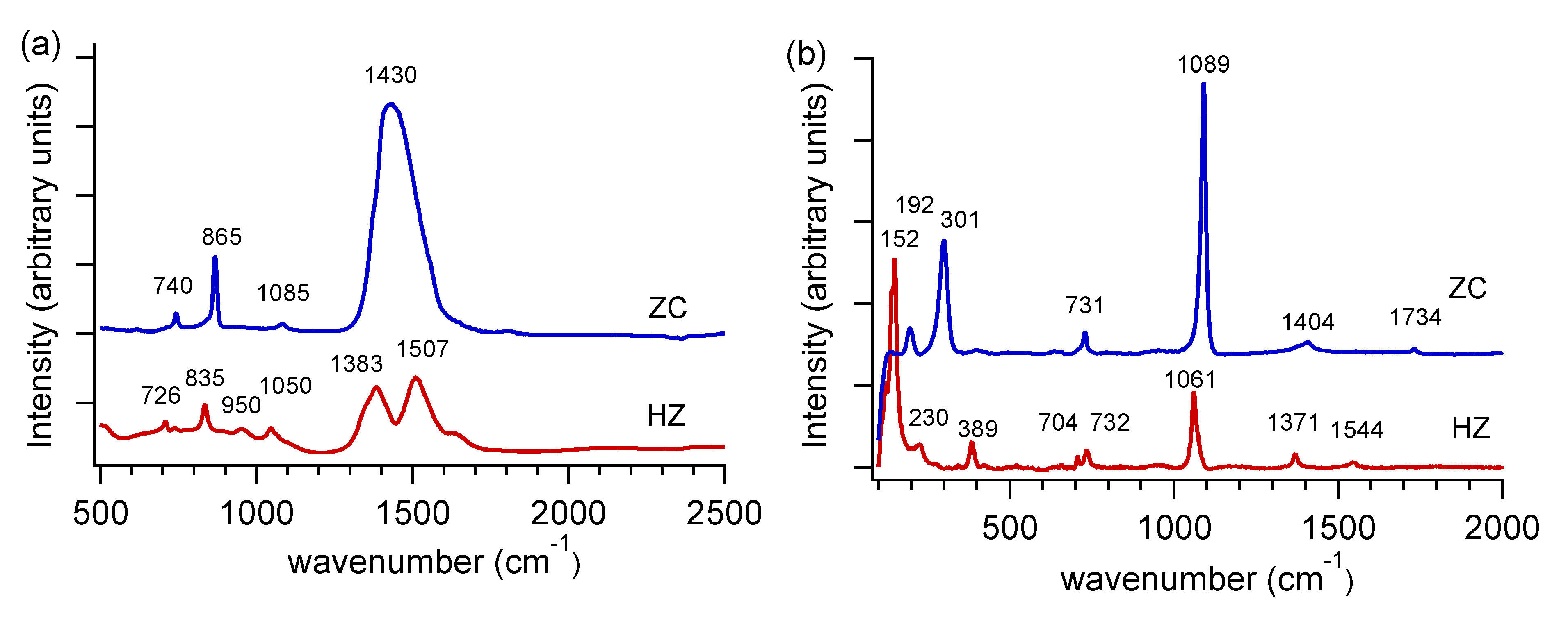 Nanomaterials 03 00317 g003