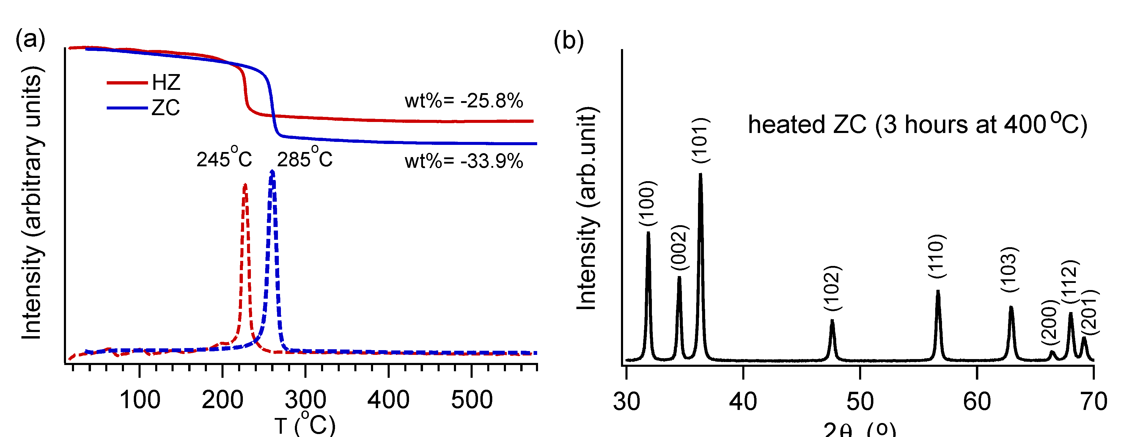 Nanomaterials 03 00317 g004