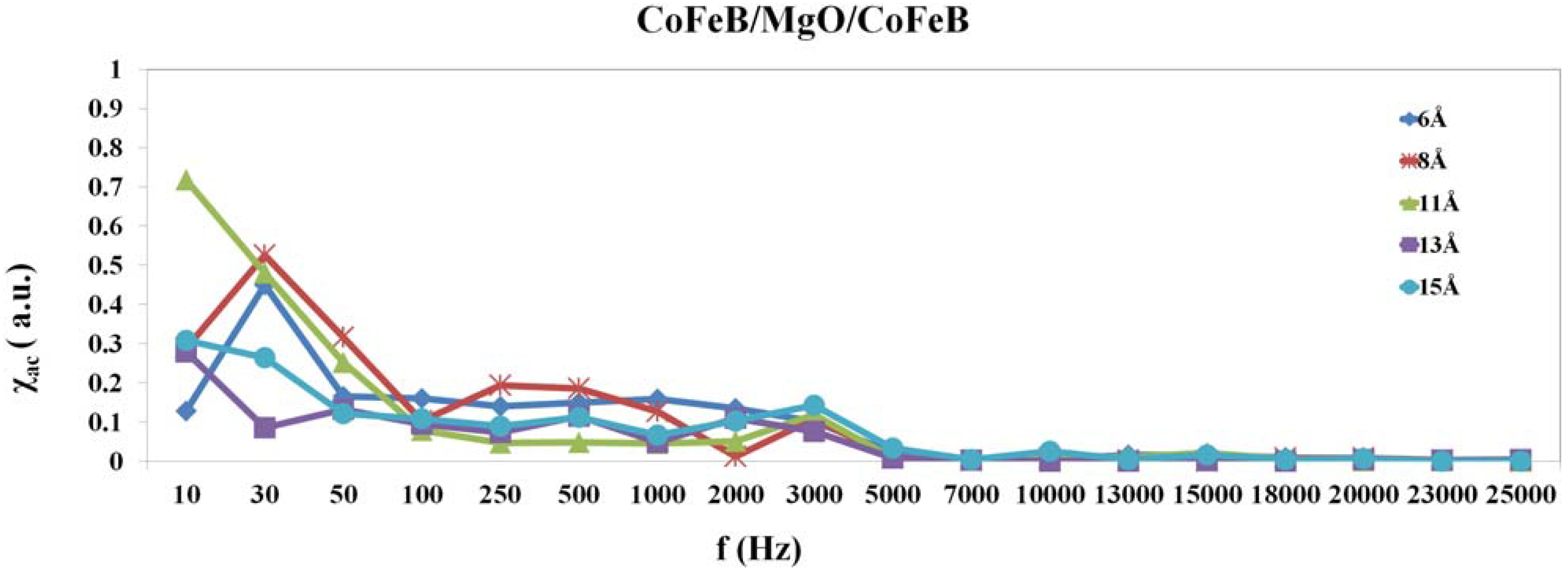 Nanomaterials 04 00046 g001 1024