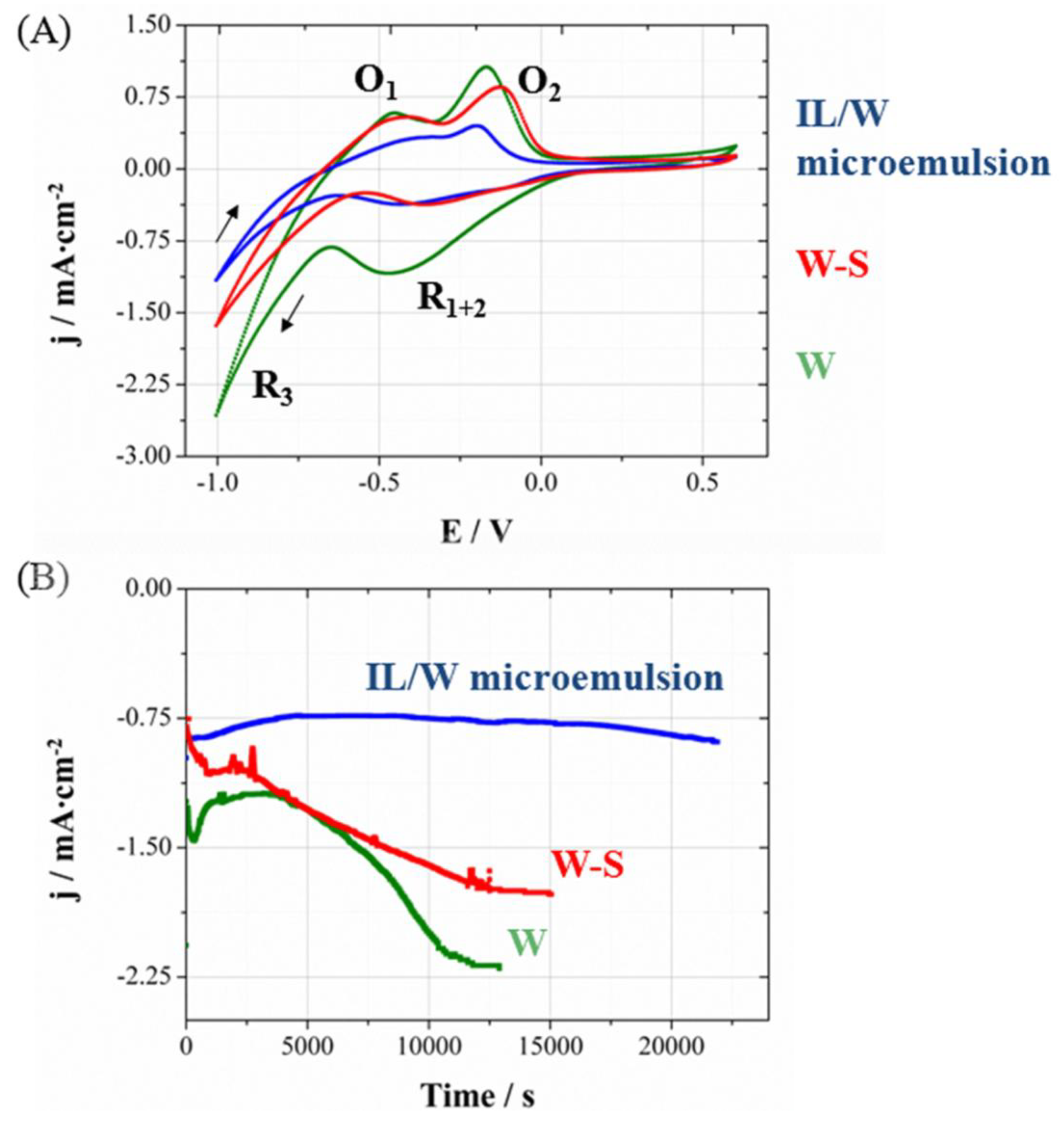 Nanomaterials 04 00189 g003 1024