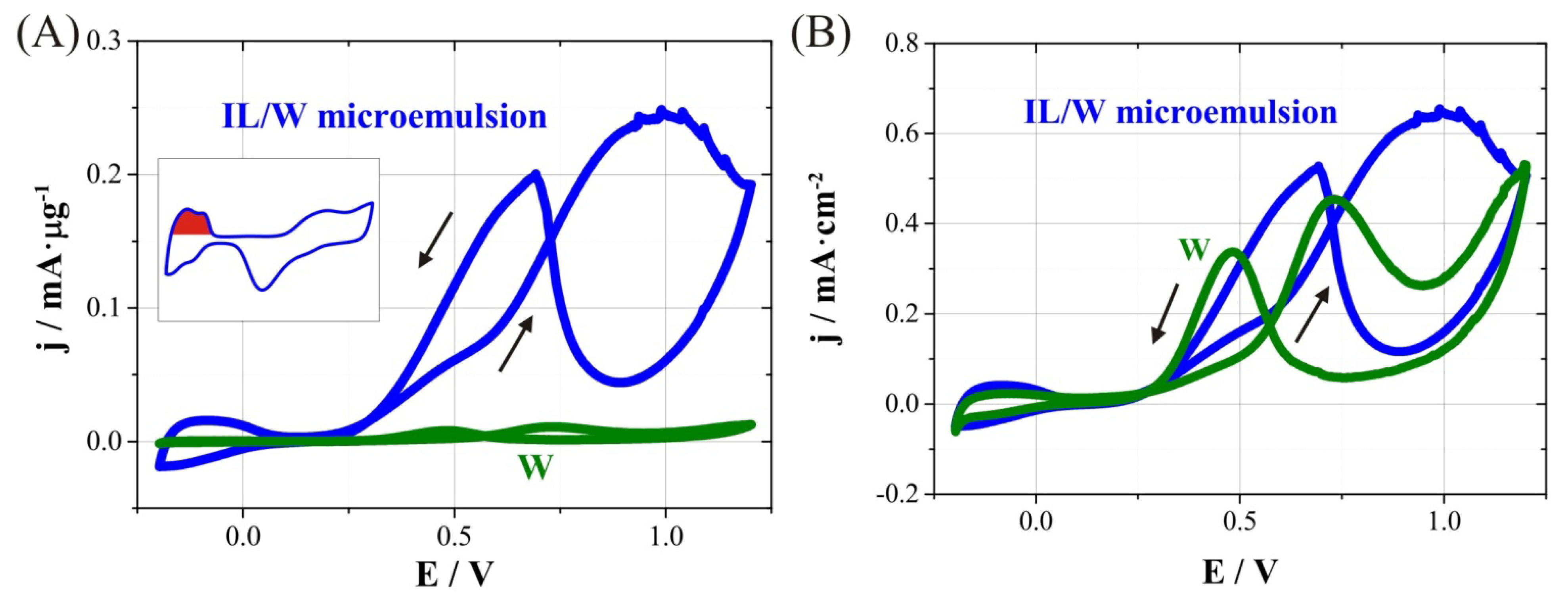 Nanomaterials 04 00189 g005 1024