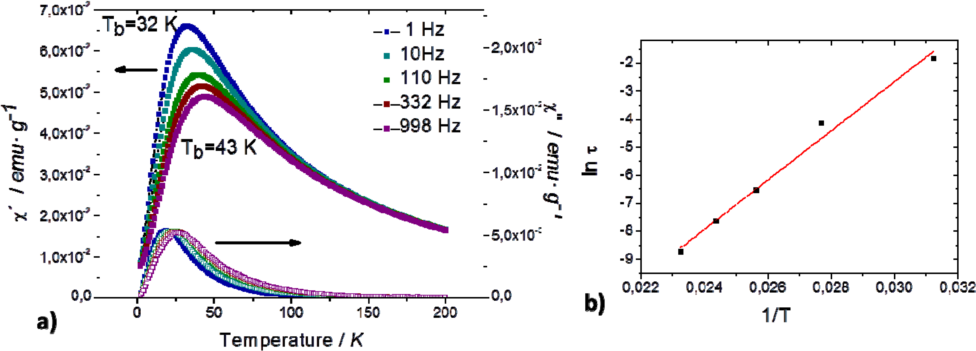 Nanomaterials 04 00242 g001