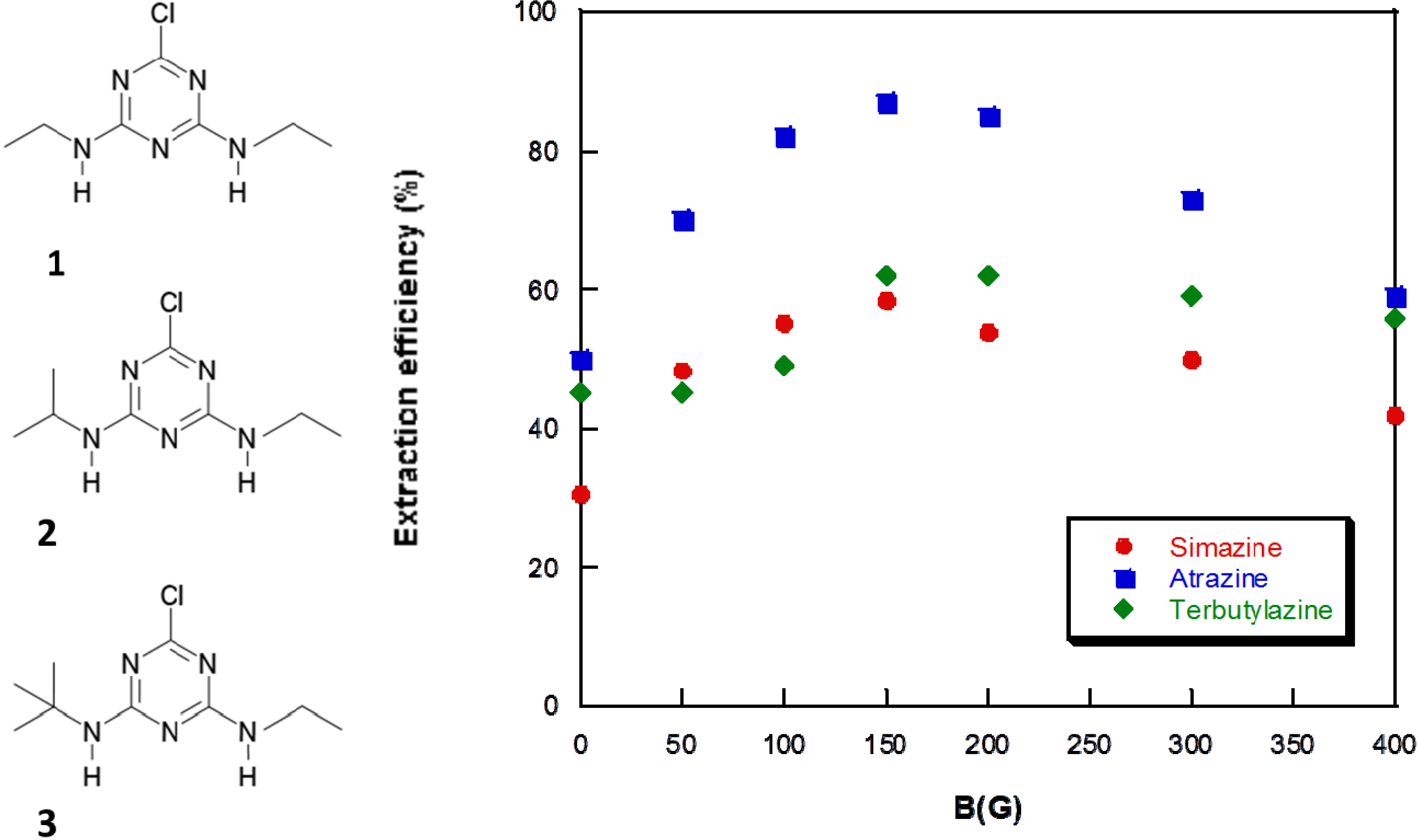 Nanomaterials 04 00242 g002