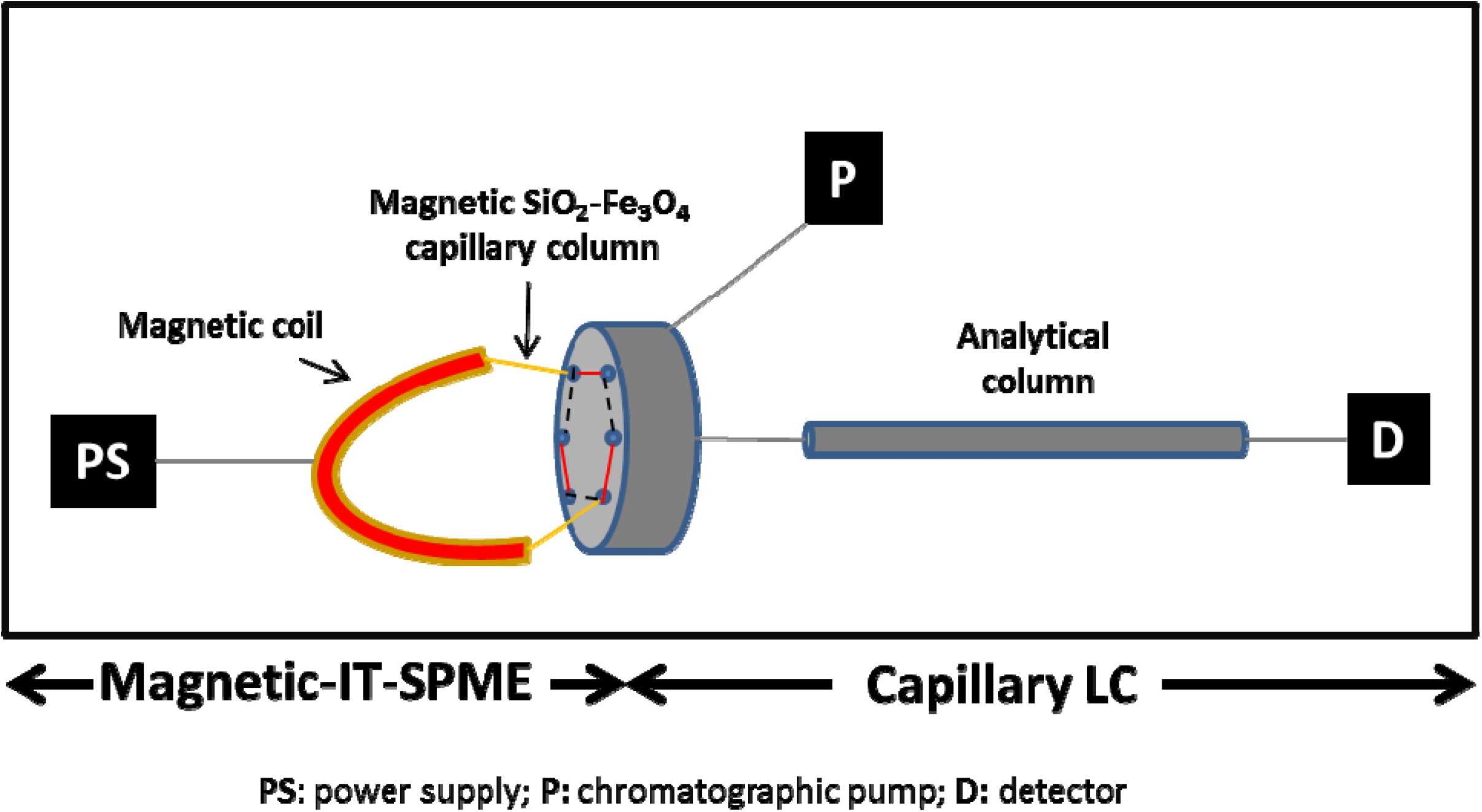 Nanomaterials 04 00242 g005