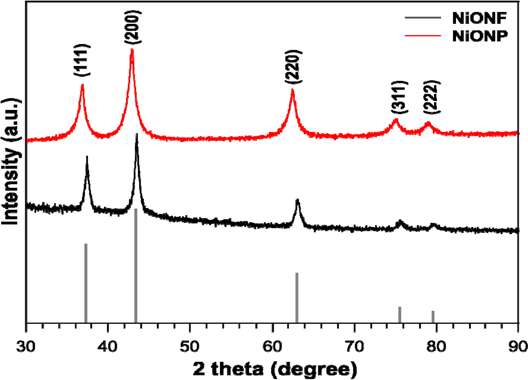 Nanomaterials 04 00256 g002