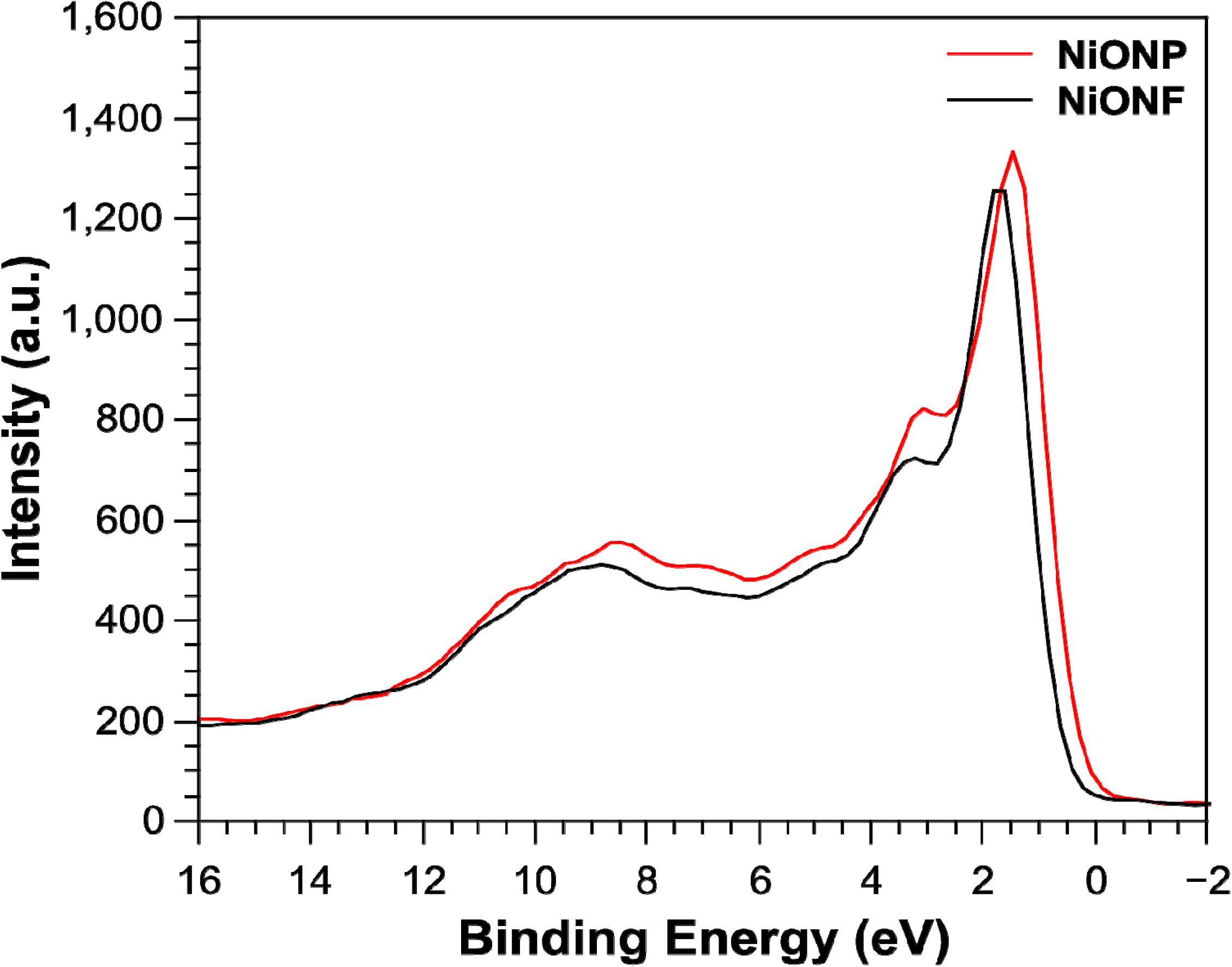 Nanomaterials 04 00256 g005