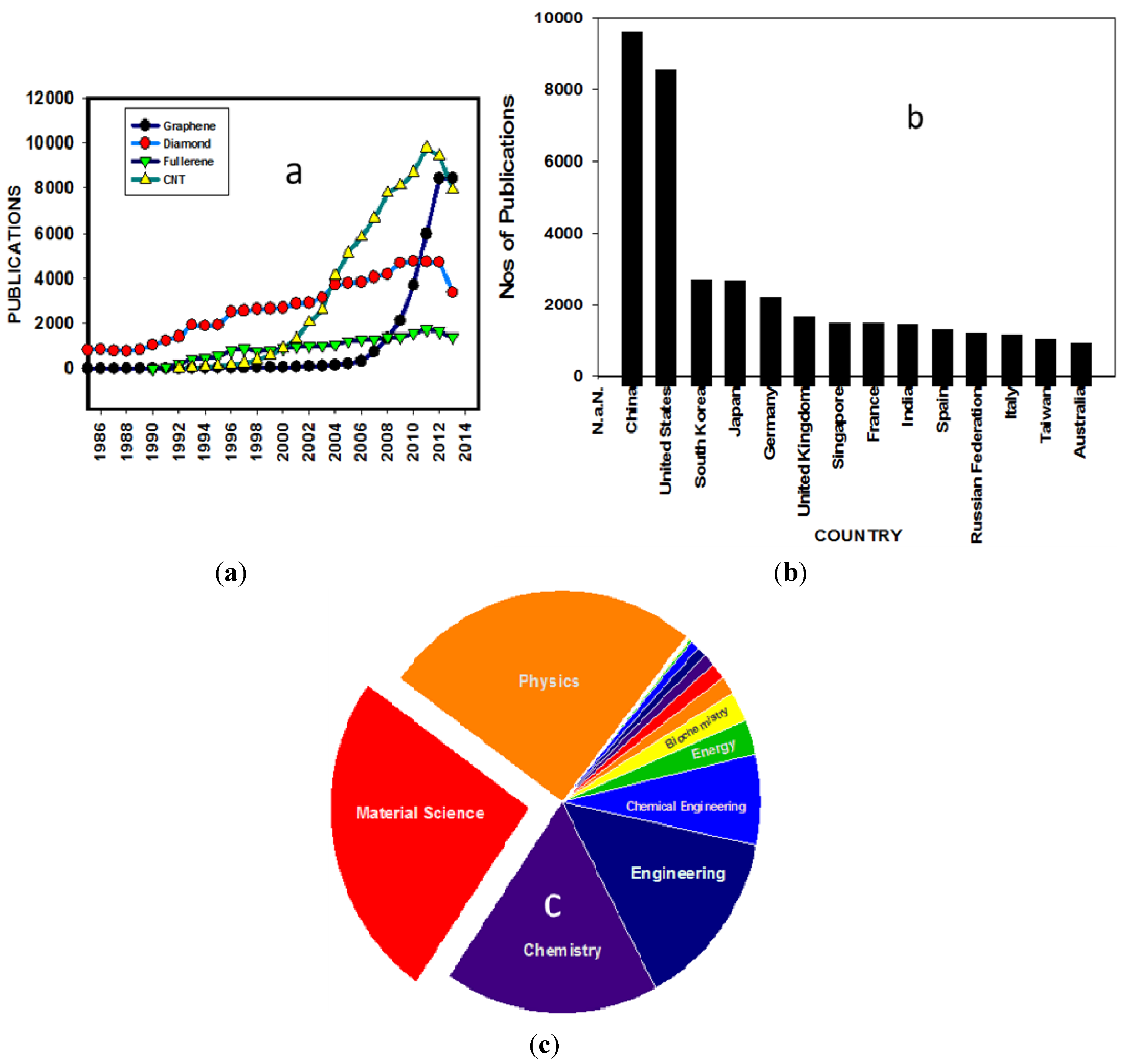 Nanomaterials 04 00267 g001
