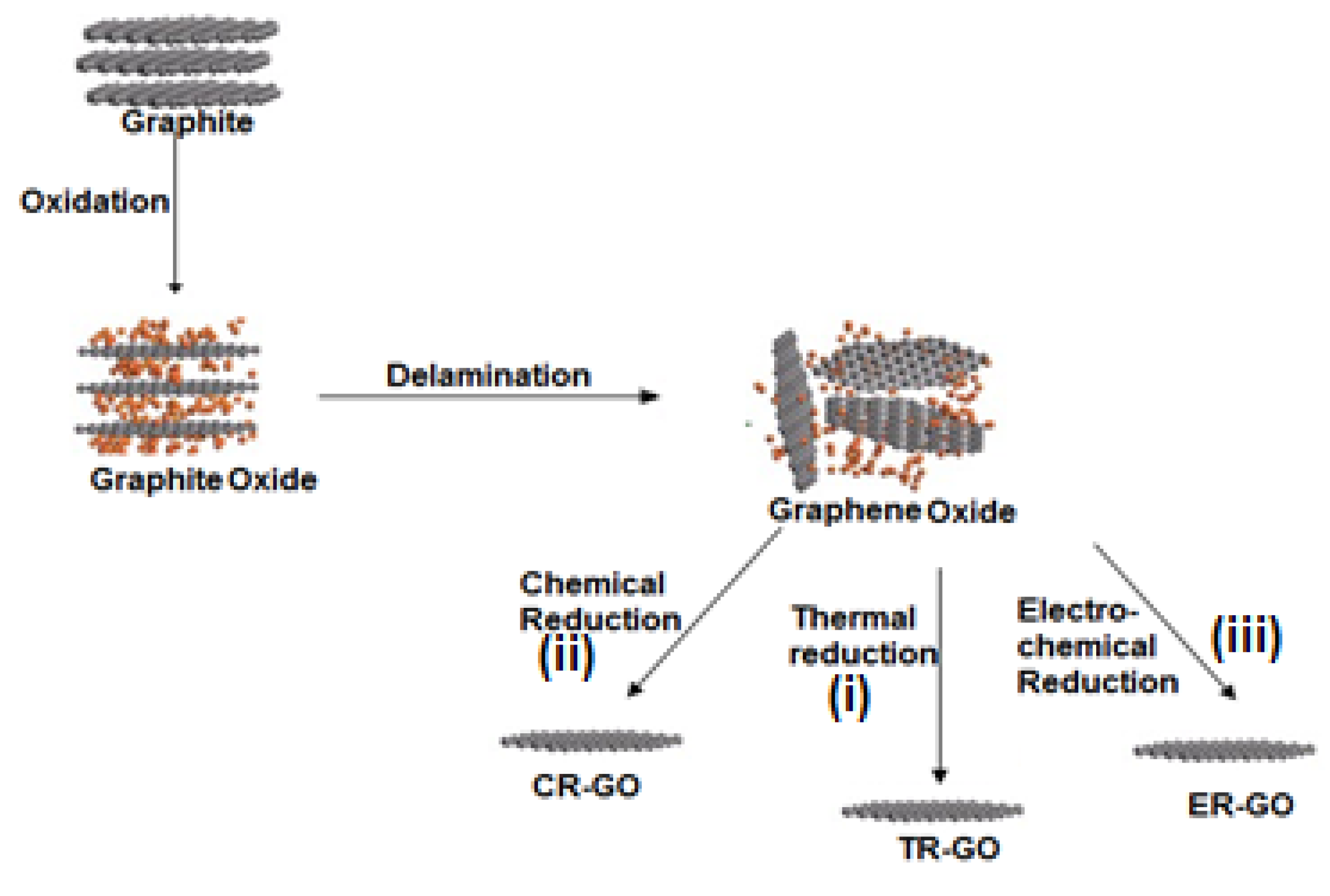 Nanomaterials 04 00267 g005