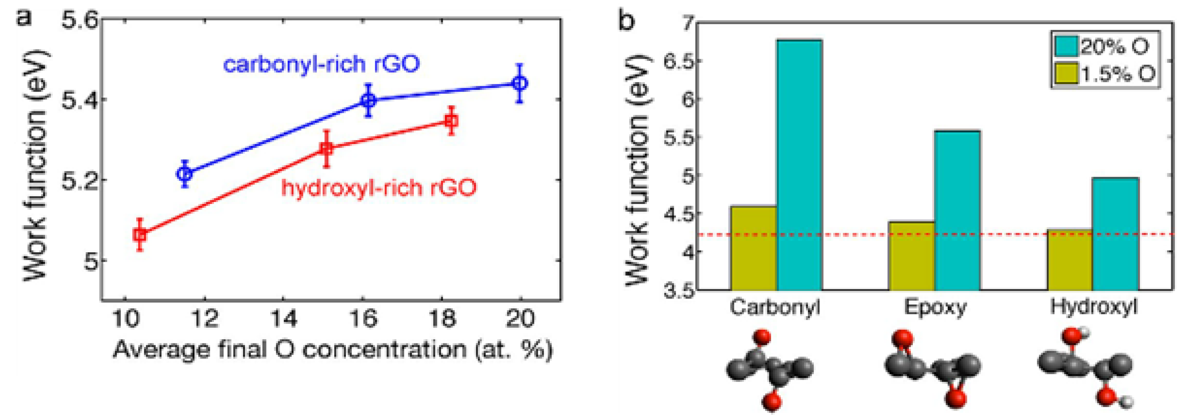 Nanomaterials 04 00267 g006
