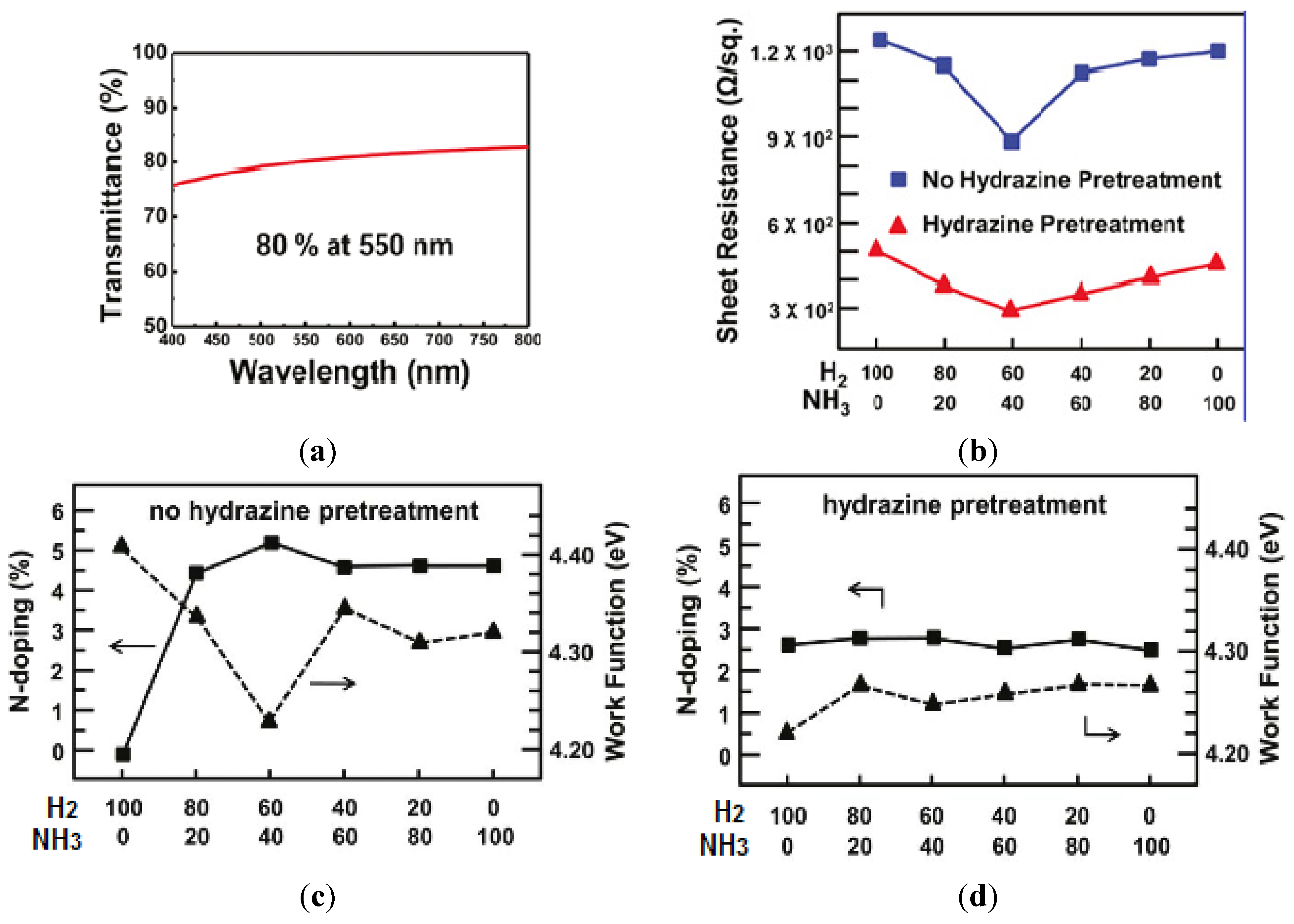 Nanomaterials 04 00267 g009
