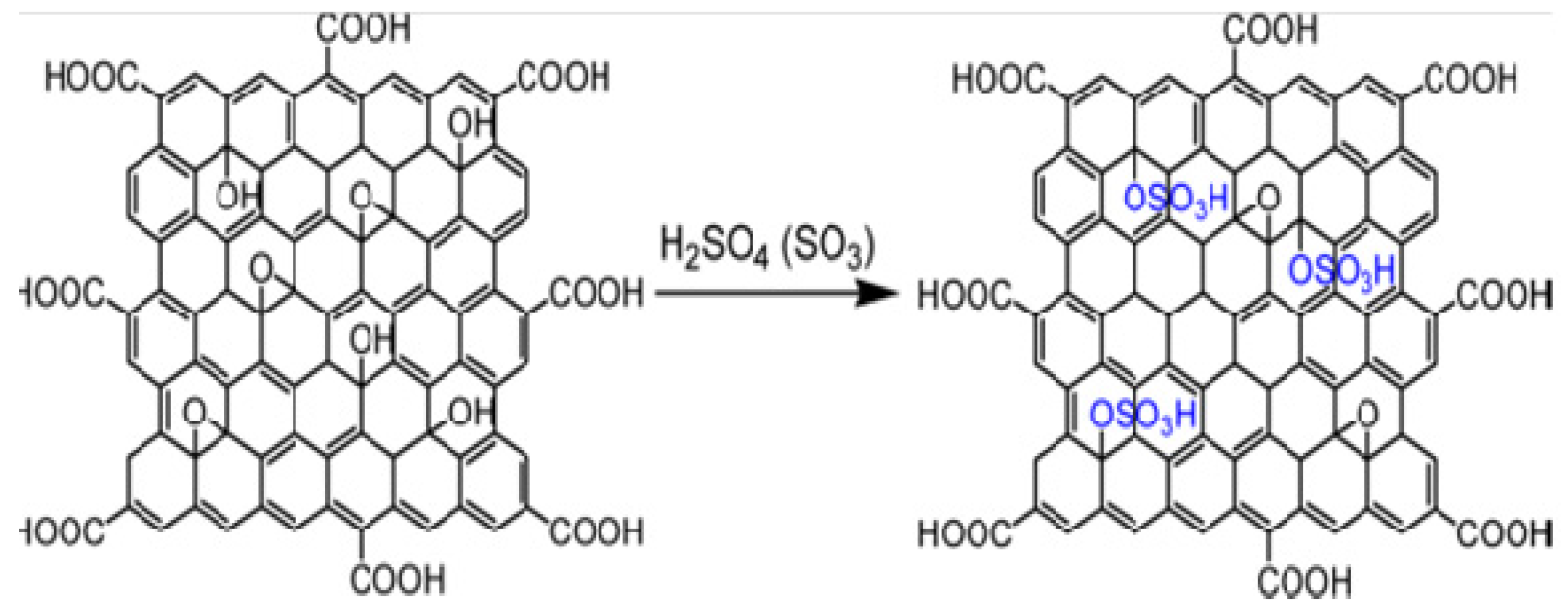 Nanomaterials 04 00267 g010