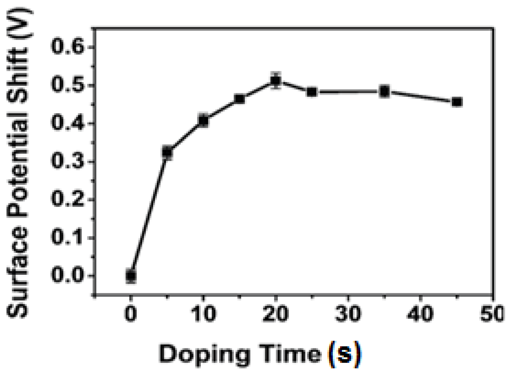 Nanomaterials 04 00267 g012
