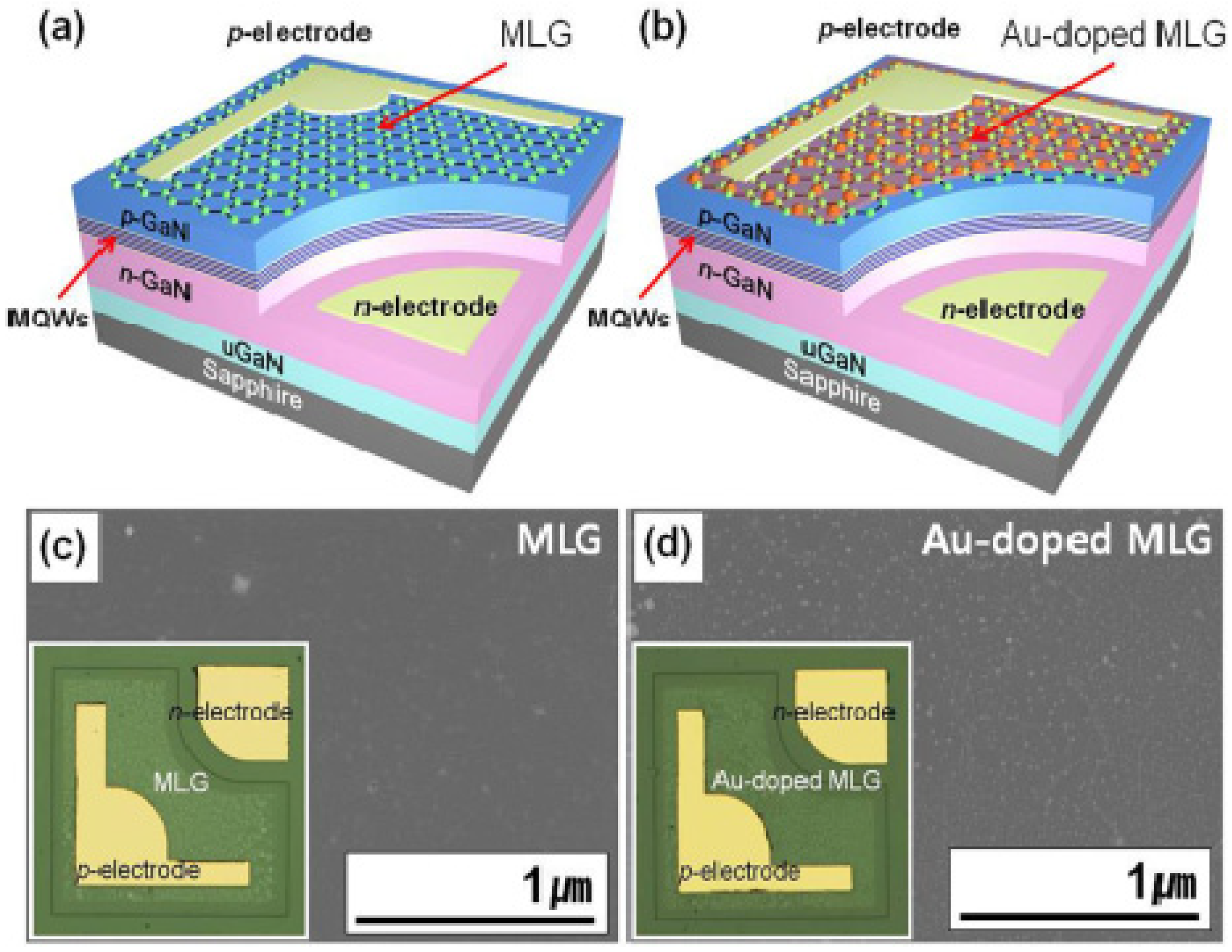 Nanomaterials 04 00267 g013