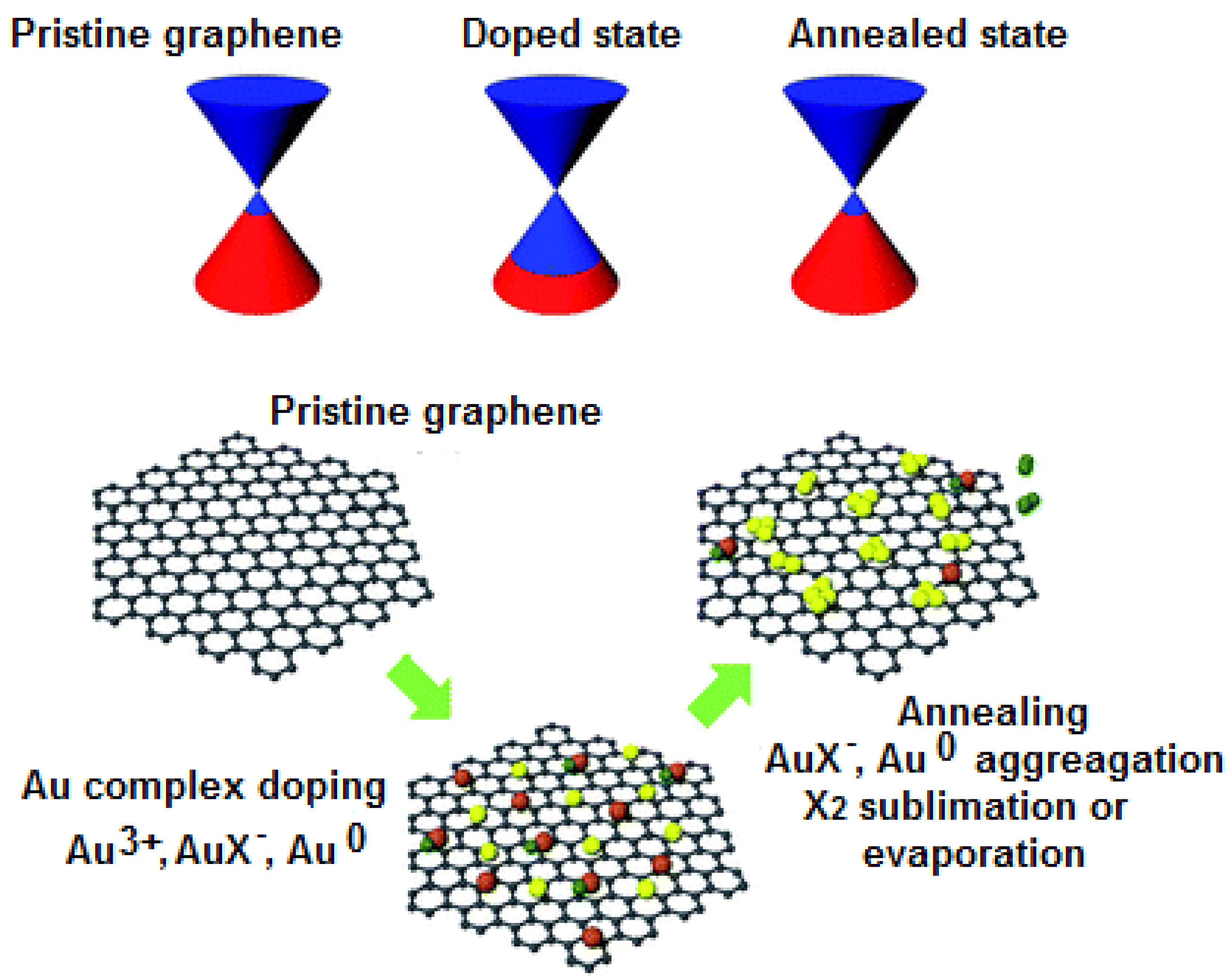 Nanomaterials 04 00267 g014