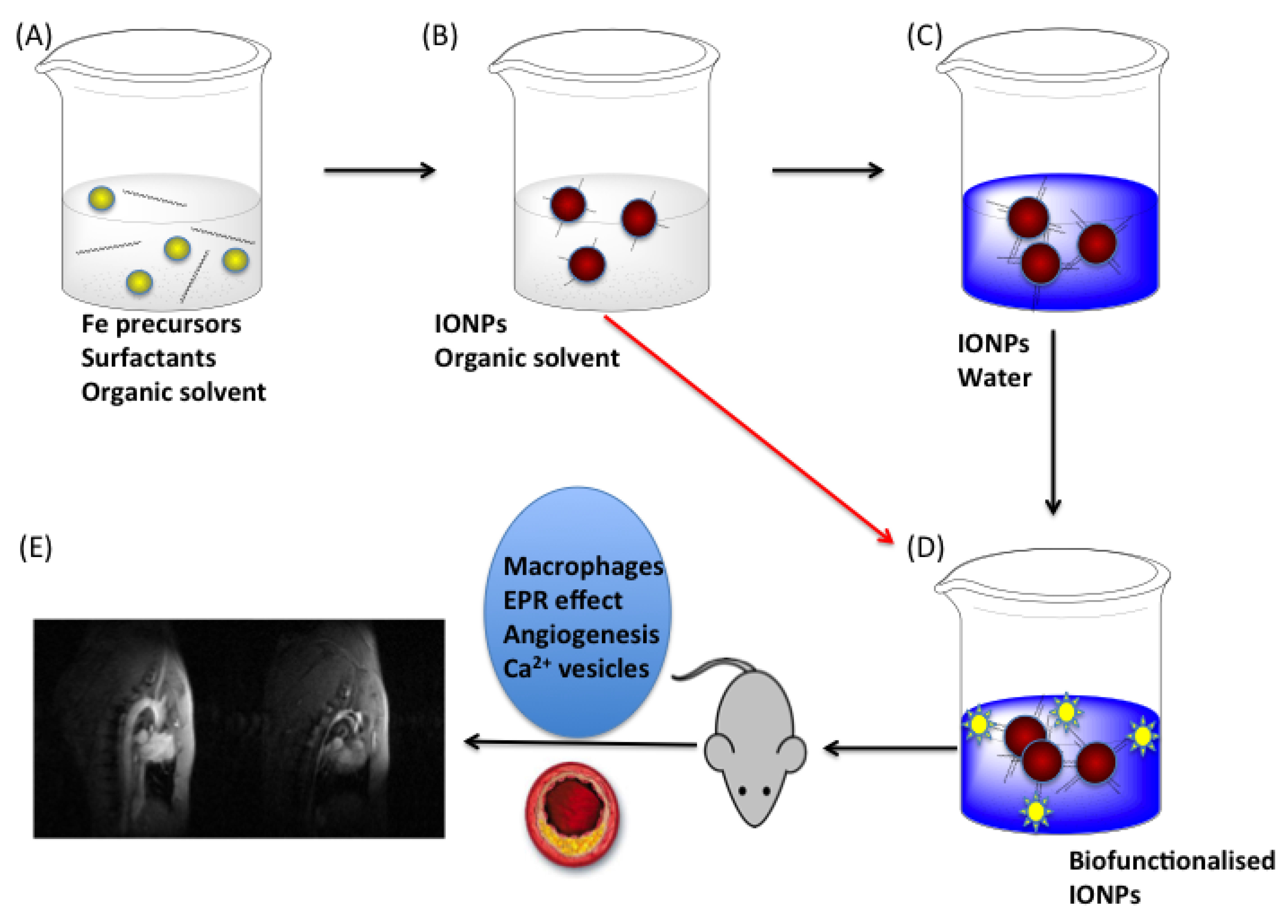 Nanomaterials, Free Full-Text