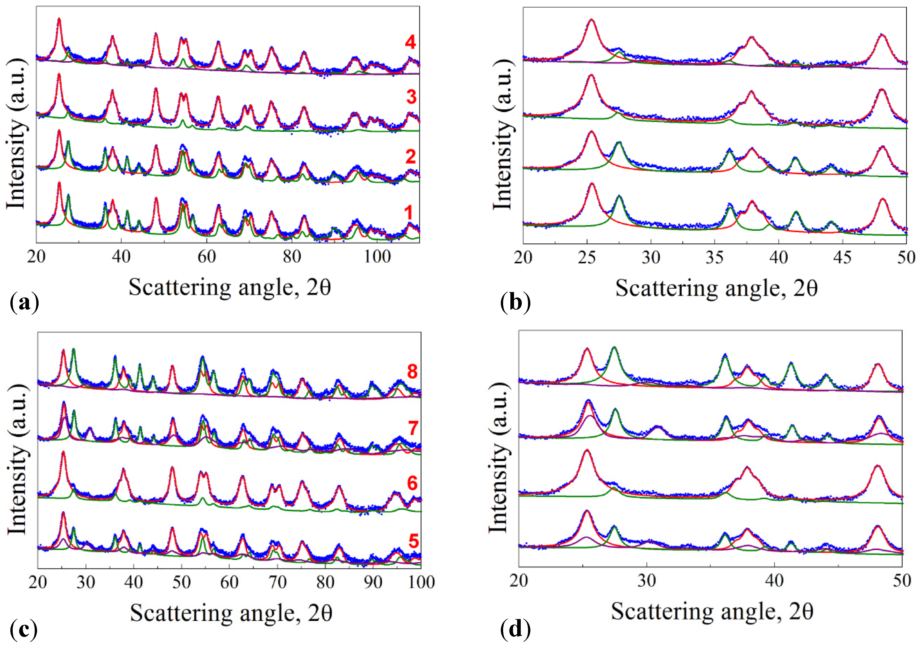 Nanomaterials 04 00583 g001 1024