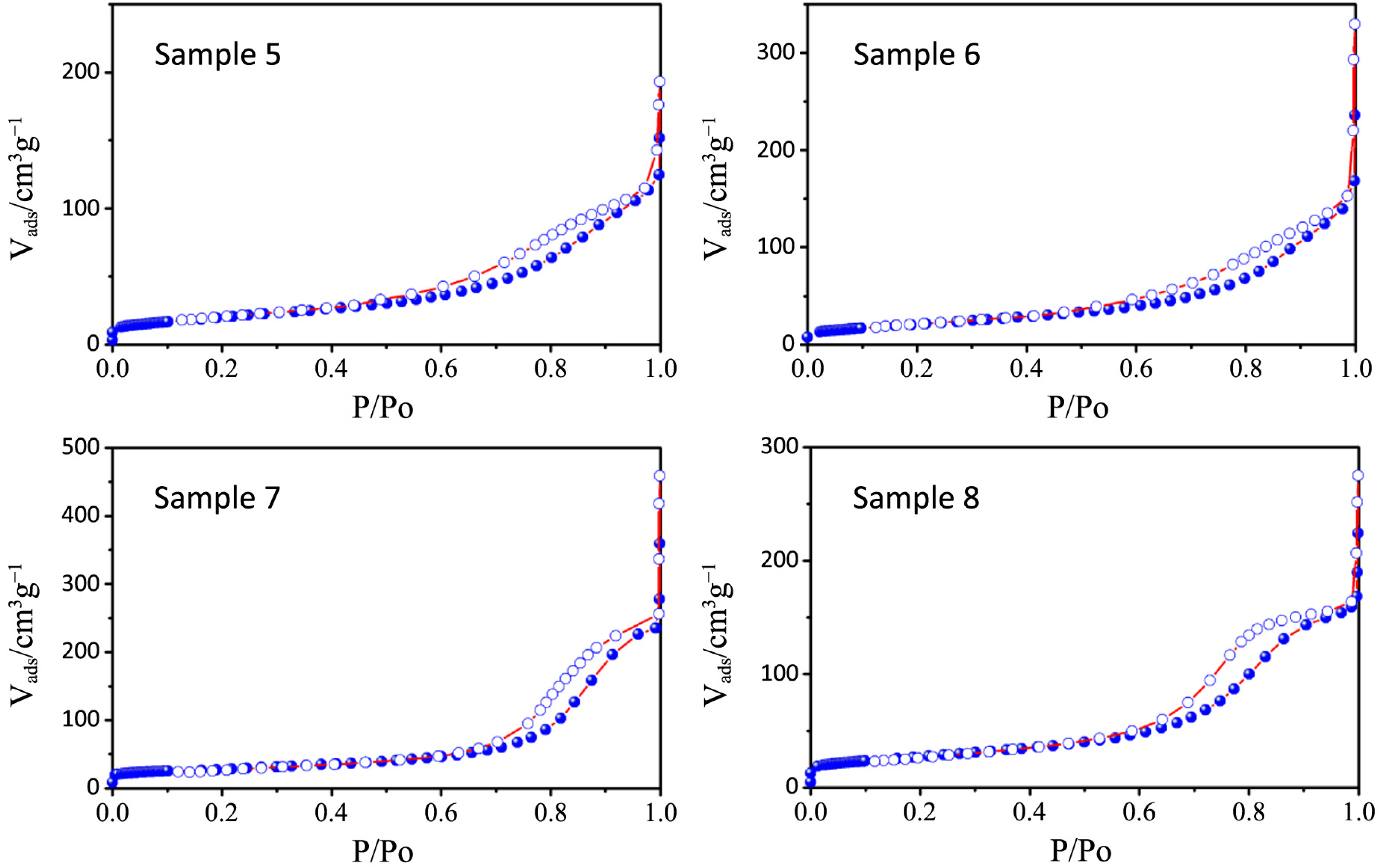 Nanomaterials 04 00583 g007 1024