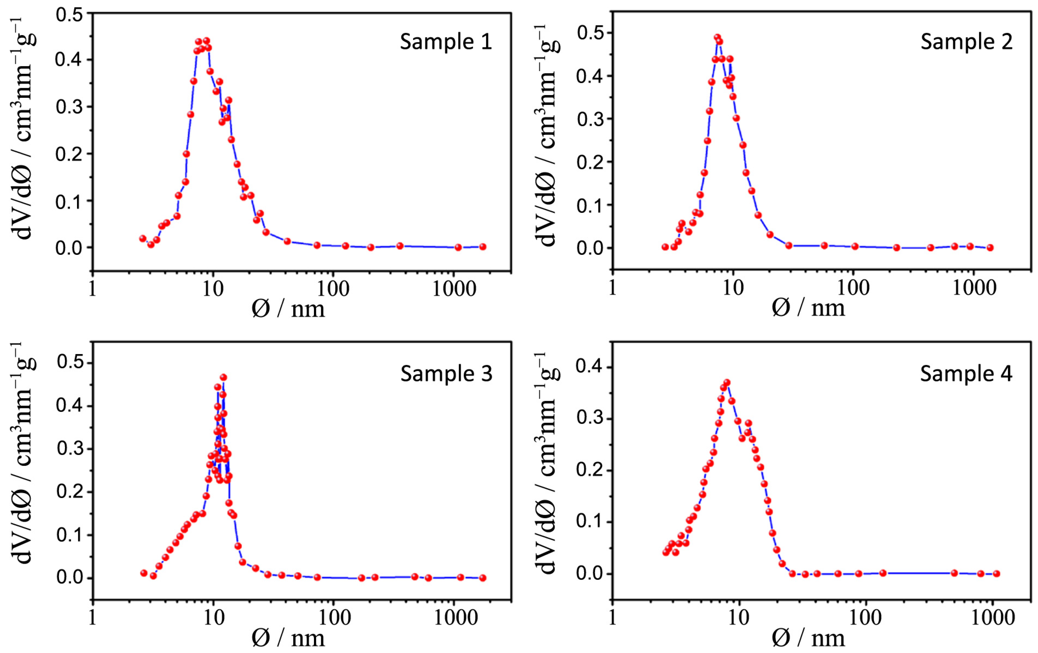 Nanomaterials 04 00583 g008 1024