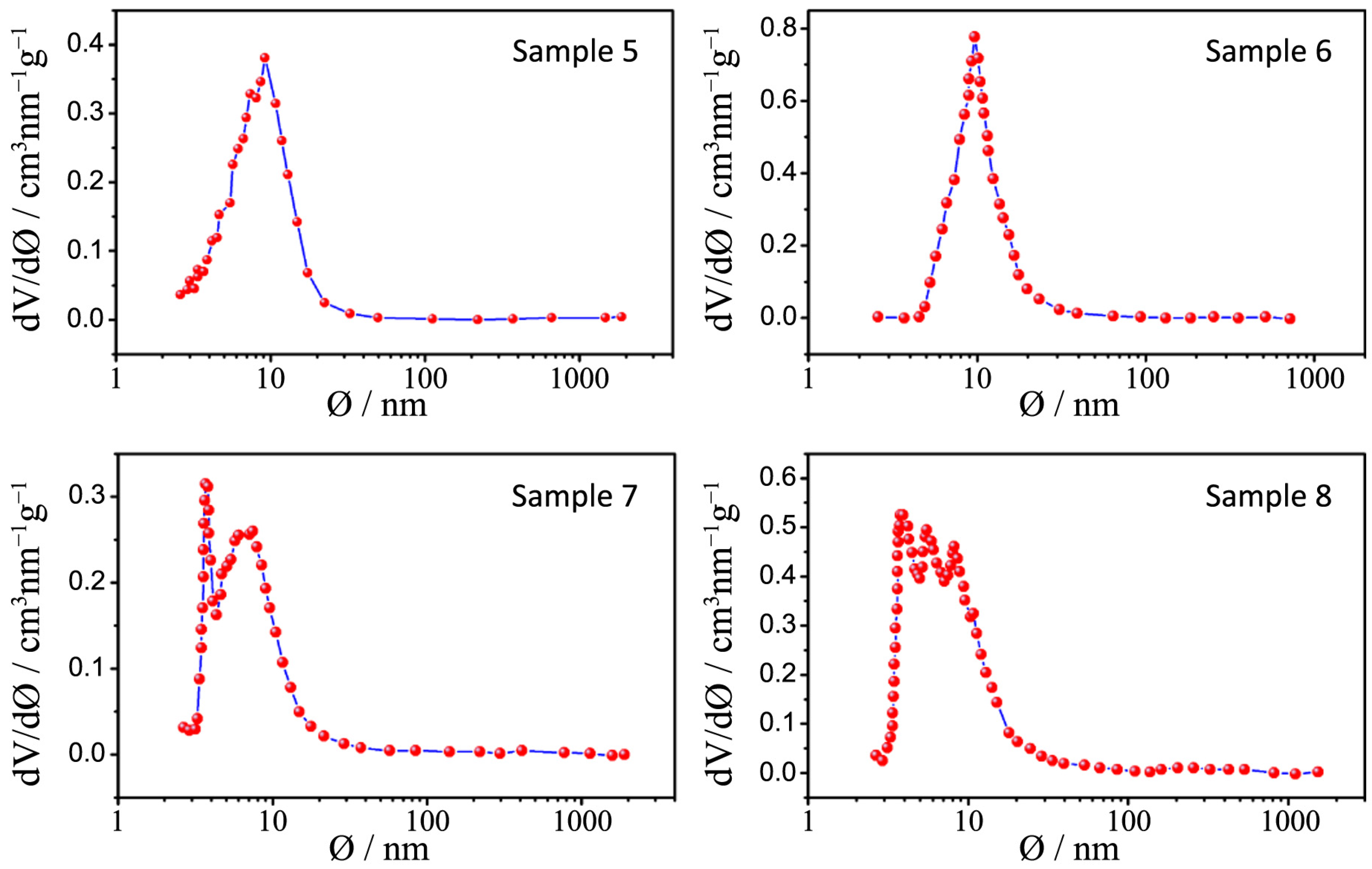 Nanomaterials 04 00583 g009 1024