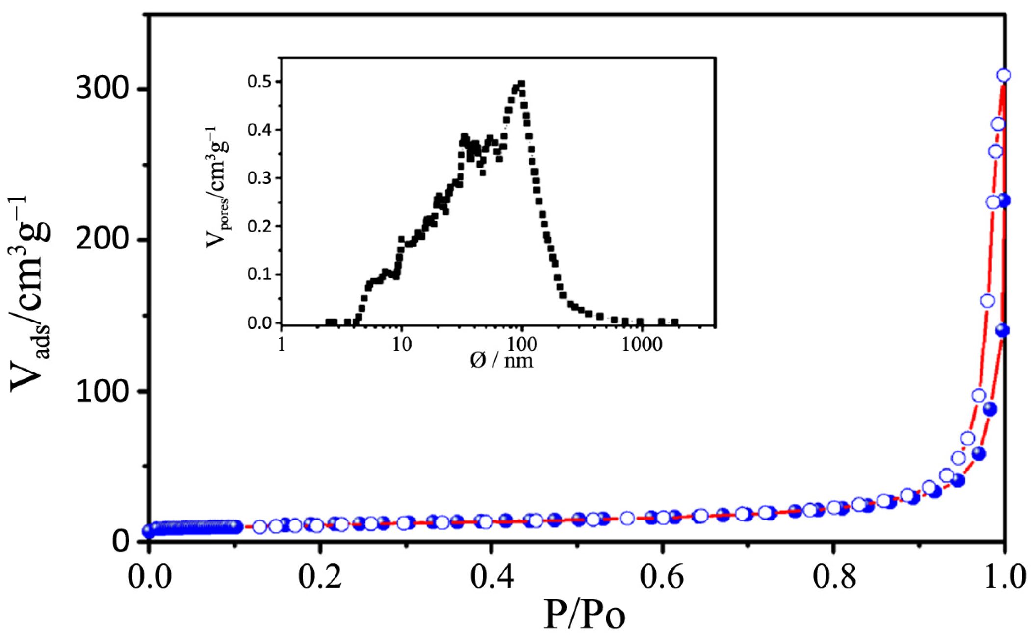 Nanomaterials 04 00583 g010 1024