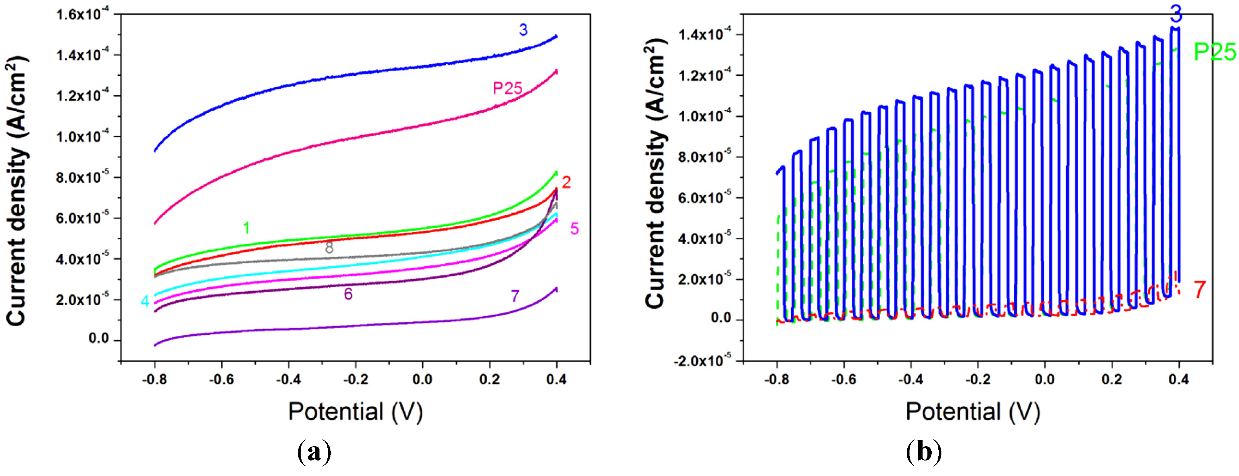 Nanomaterials 04 00583 g012 1024