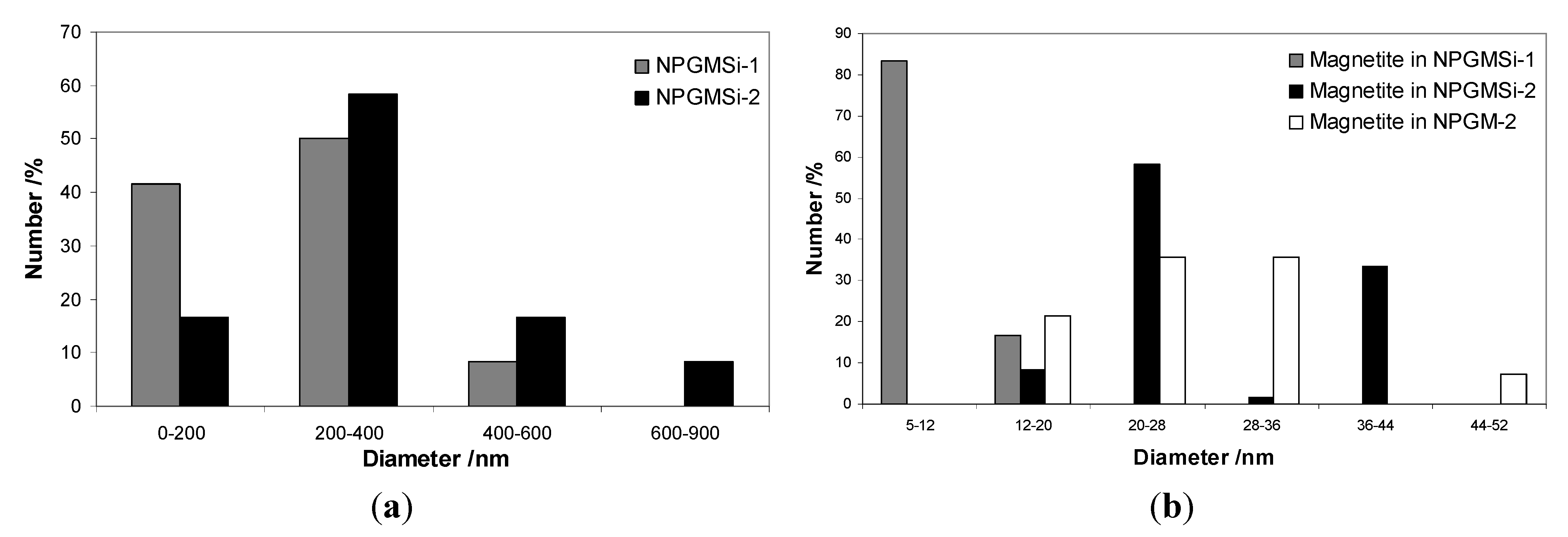 Nanomaterials 04 00612 g002 1024