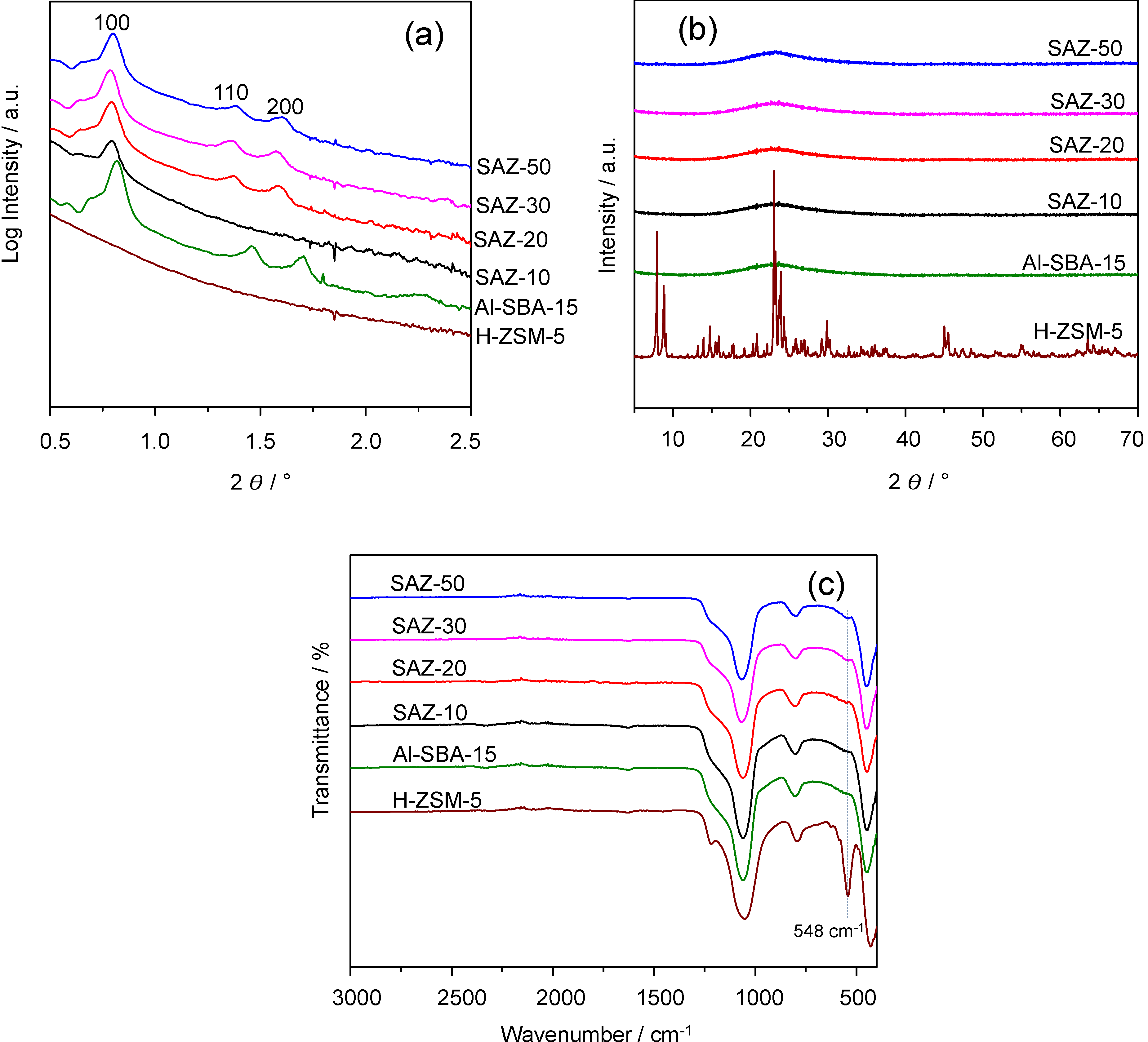 Nanomaterials 04 00712 g001 1024