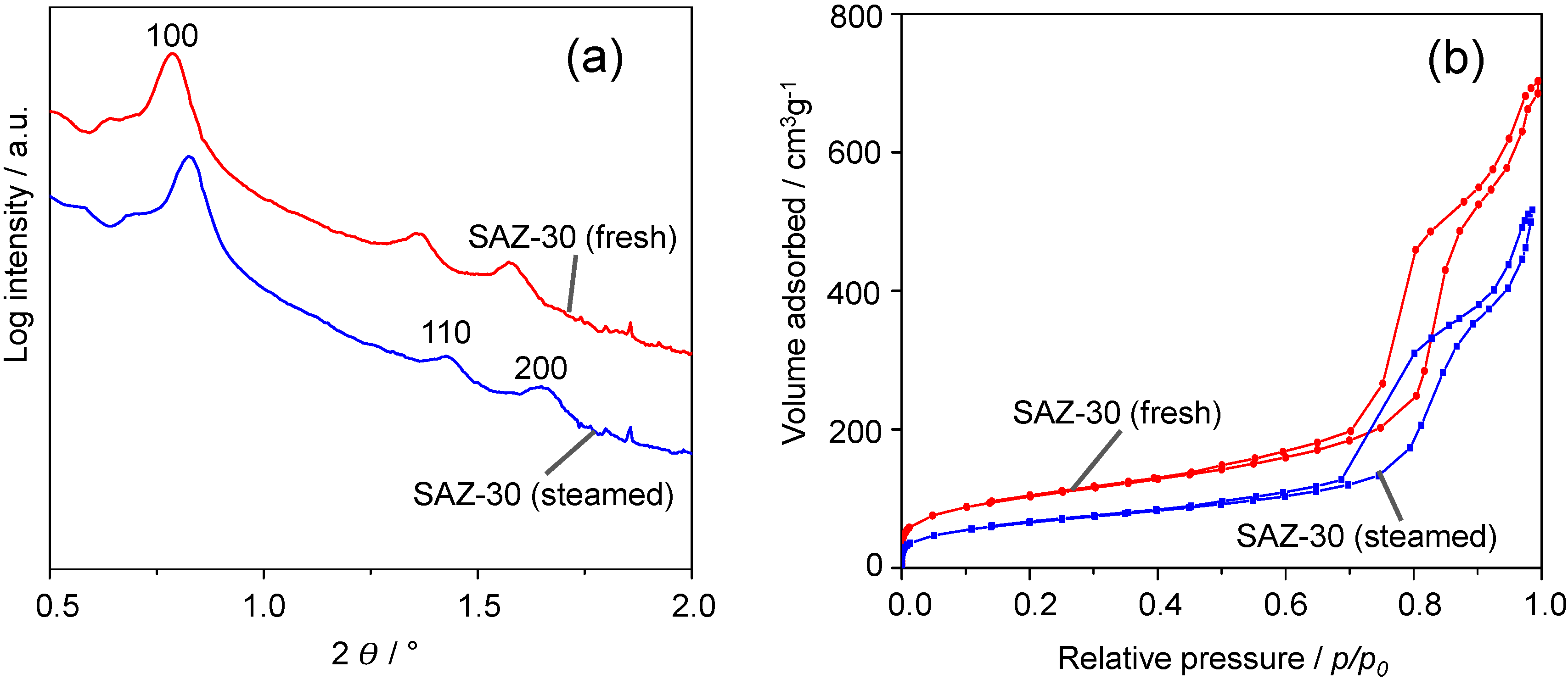 Nanomaterials 04 00712 g004 1024