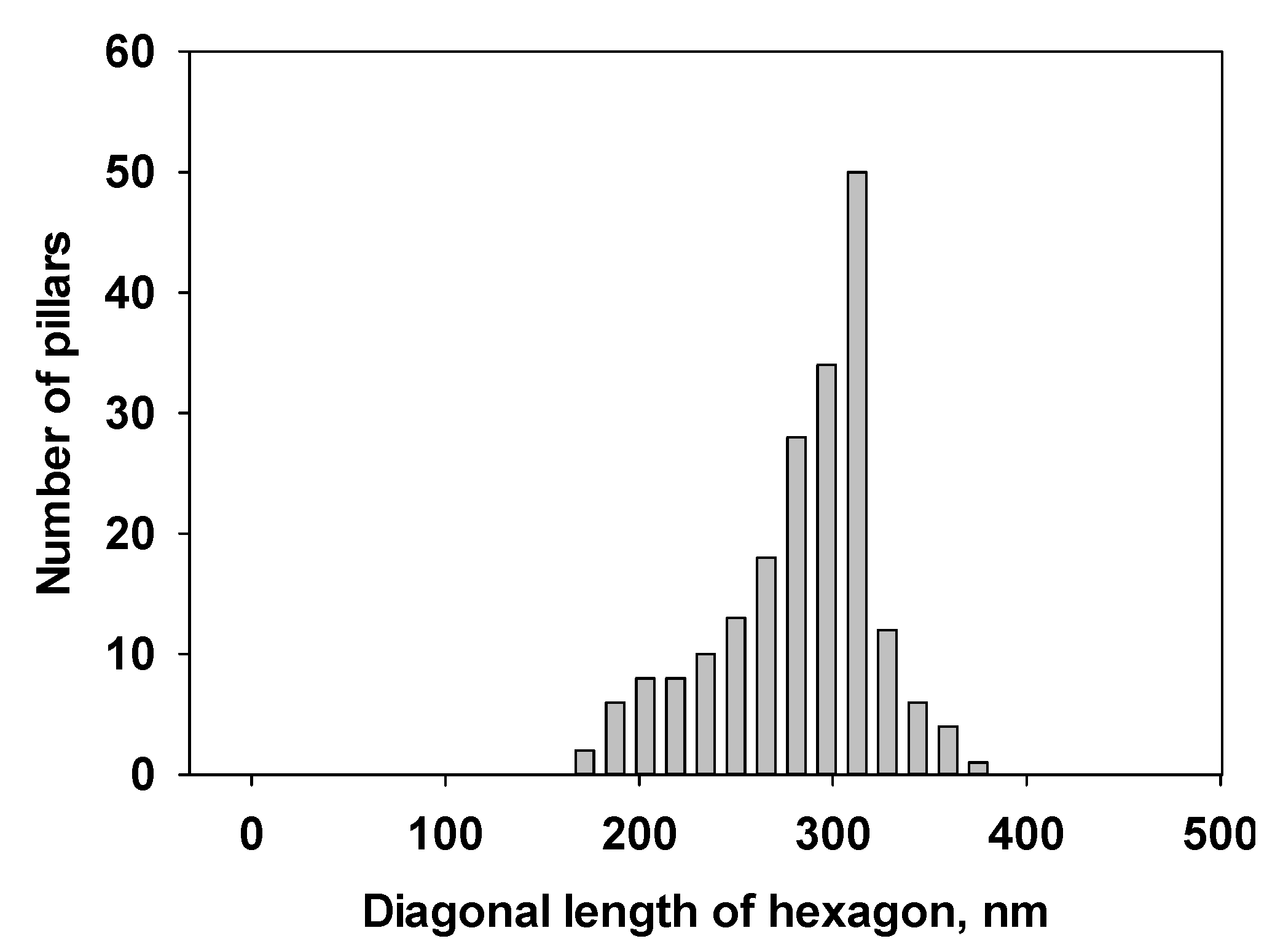 Nanomaterials 04 00768 g003 1024