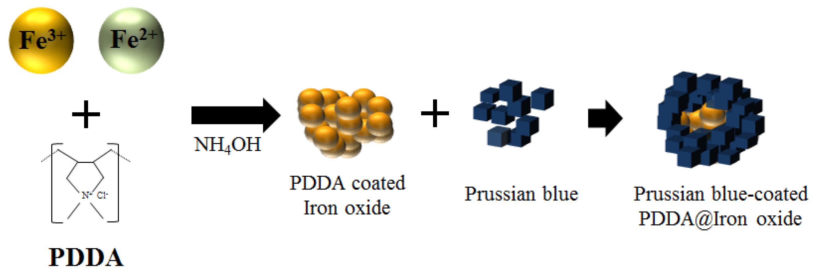 Nanomaterials 04 00894 g001