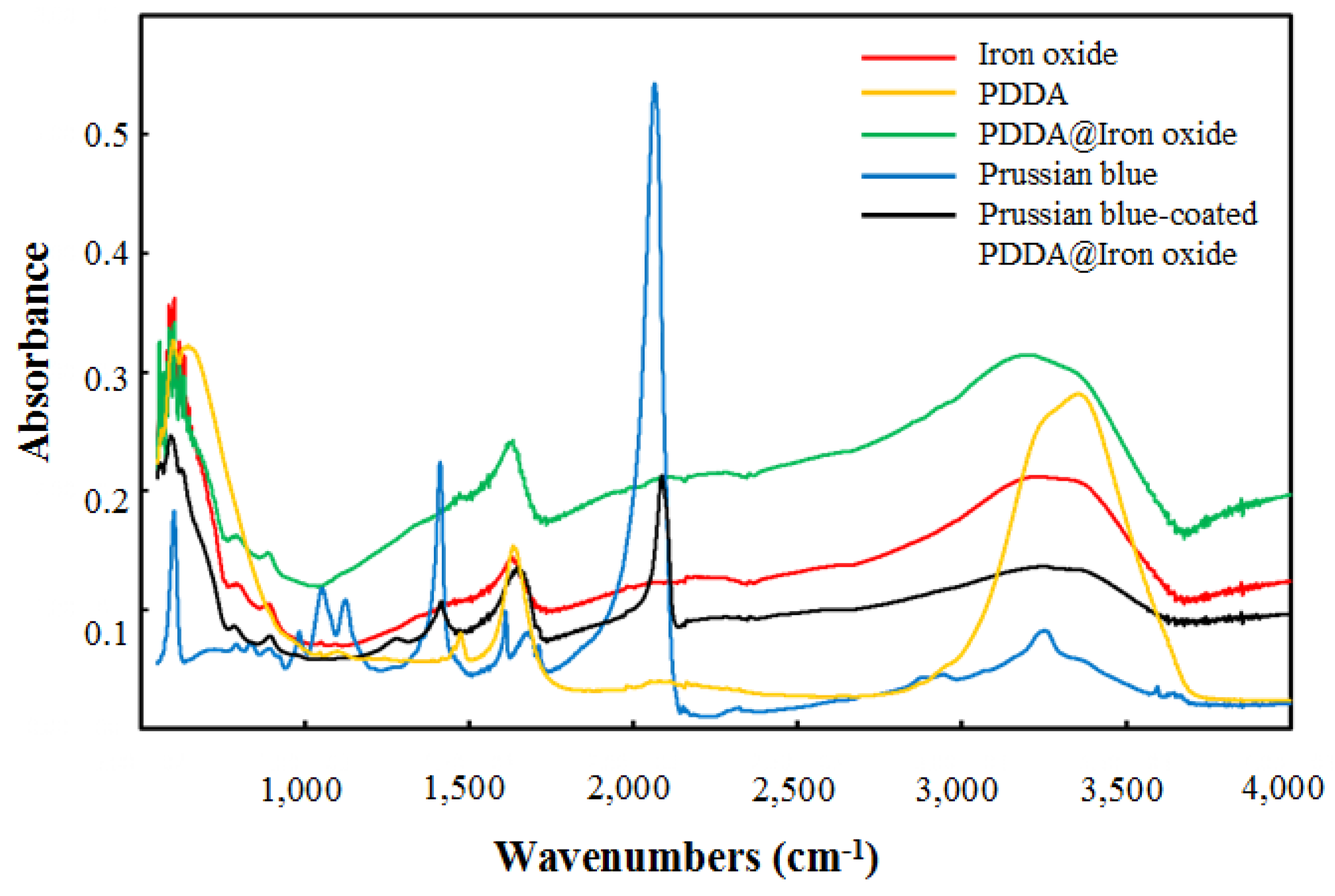 Nanomaterials 04 00894 g003