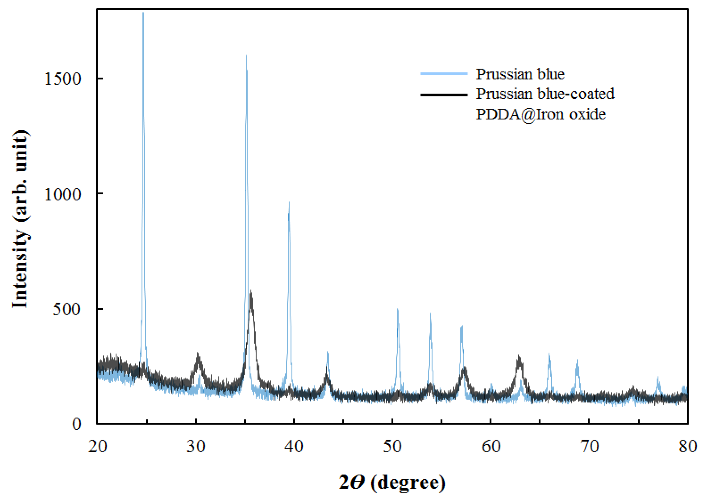 Nanomaterials 04 00894 g004