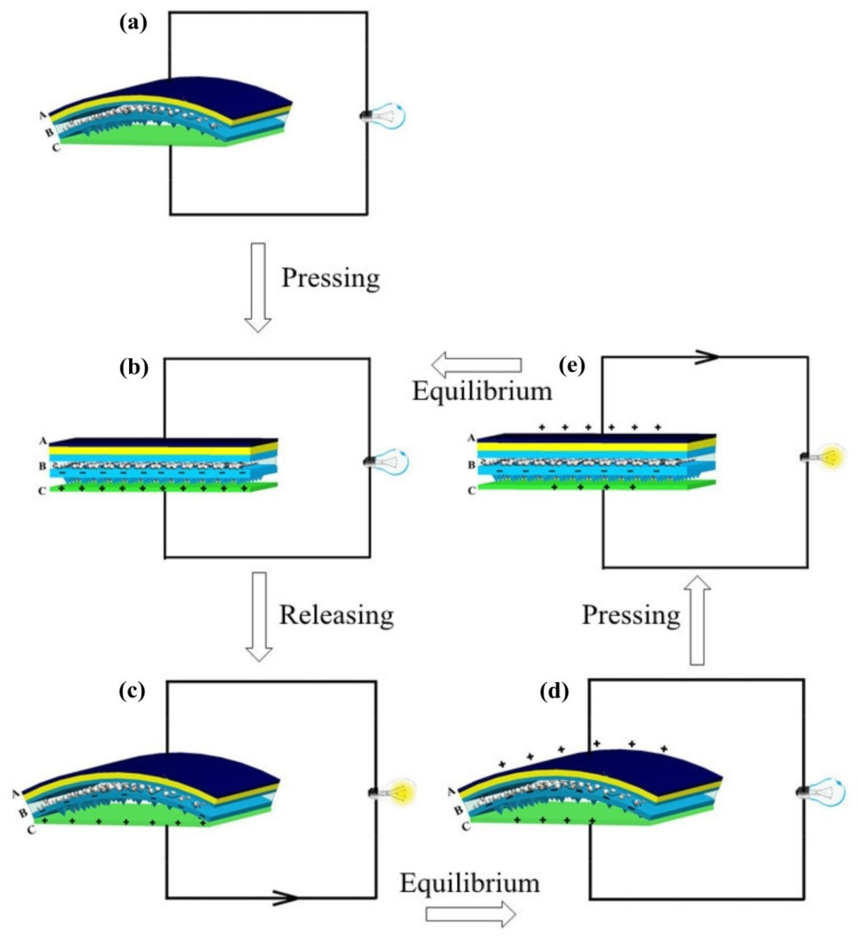 Nanomaterials 05 00036 g003 1024