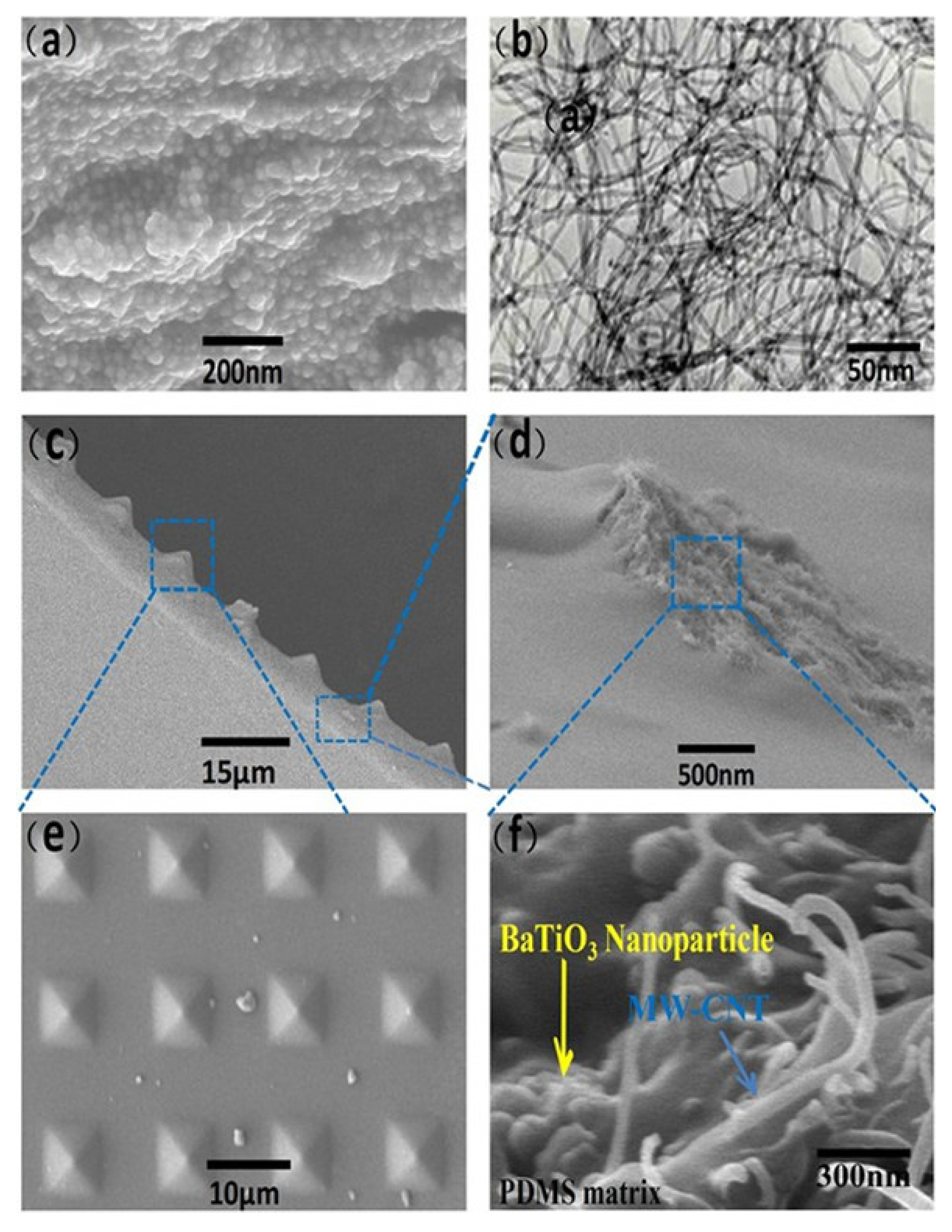 Nanomaterials 05 00036 g006 1024