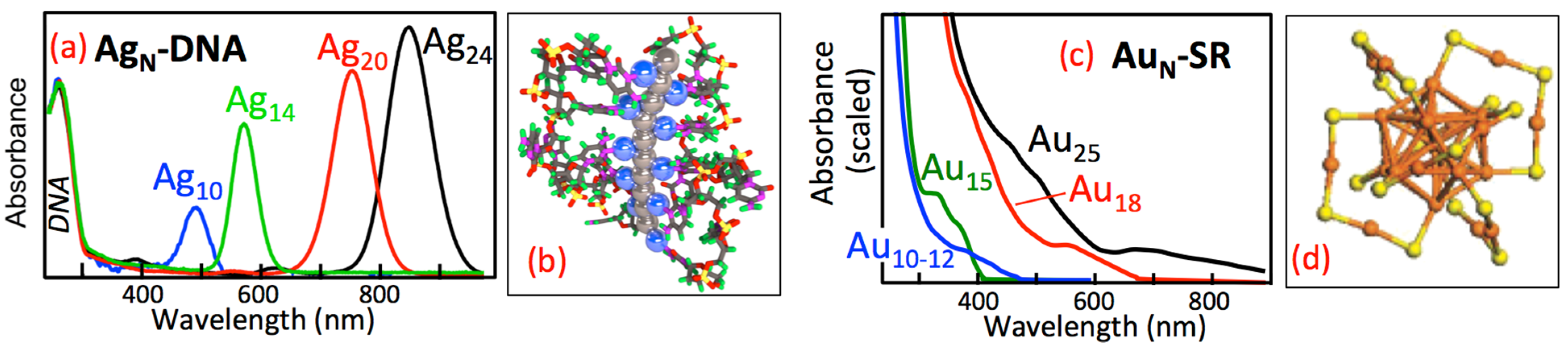 Nanomaterials 05 00180 g001