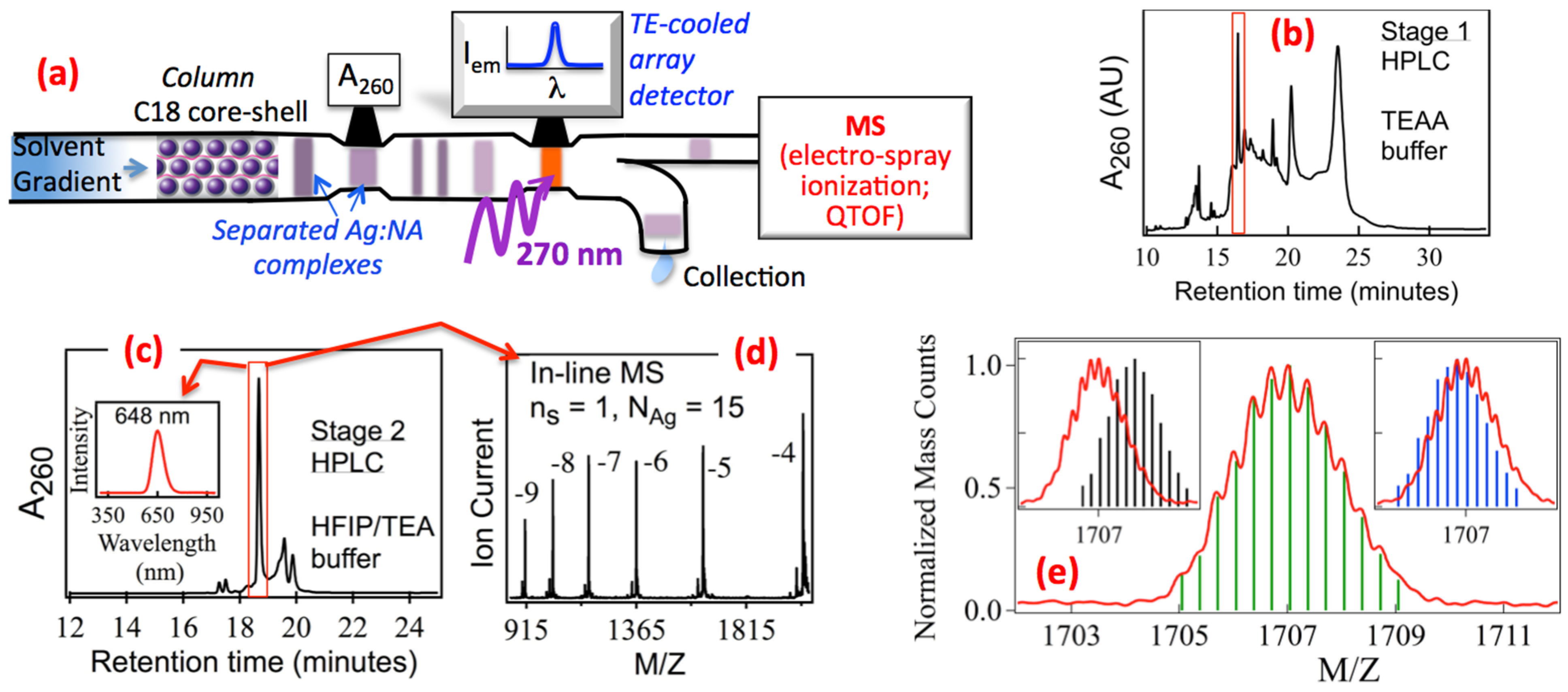 Nanomaterials 05 00180 g002