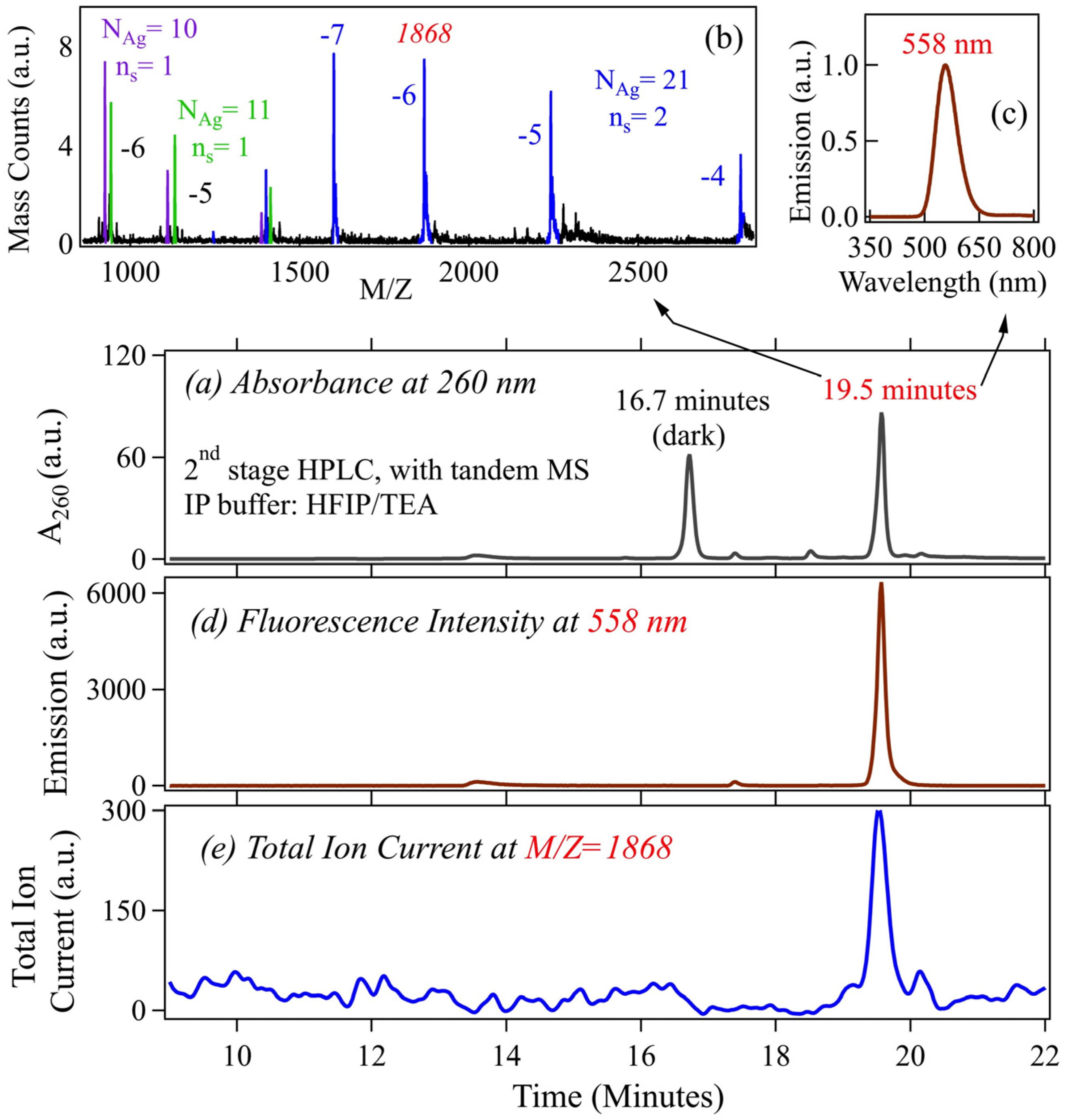 Nanomaterials 05 00180 g003