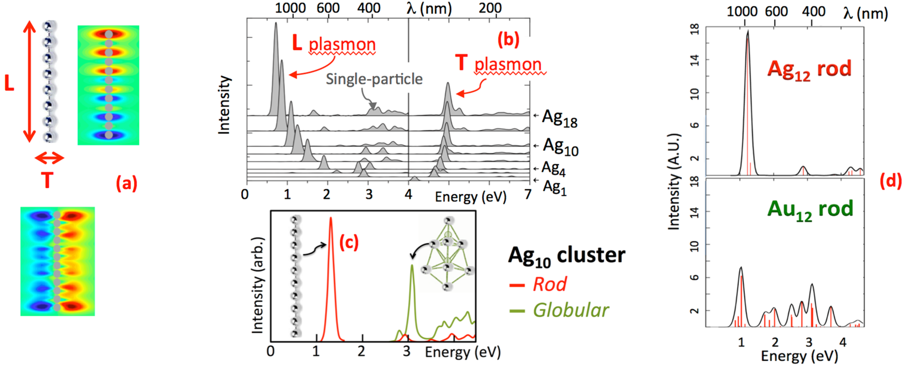 Nanomaterials 05 00180 g004