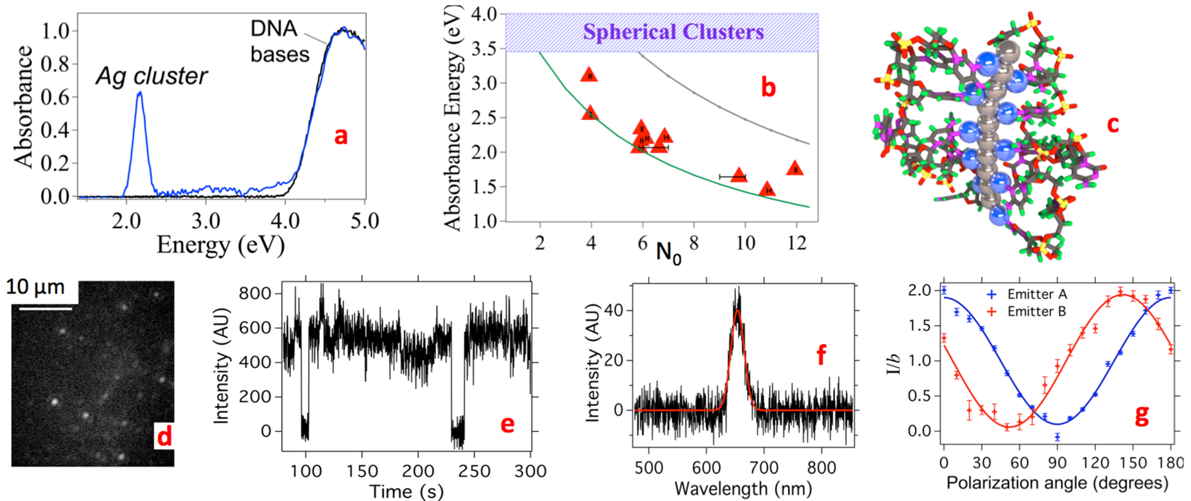 Nanomaterials 05 00180 g005