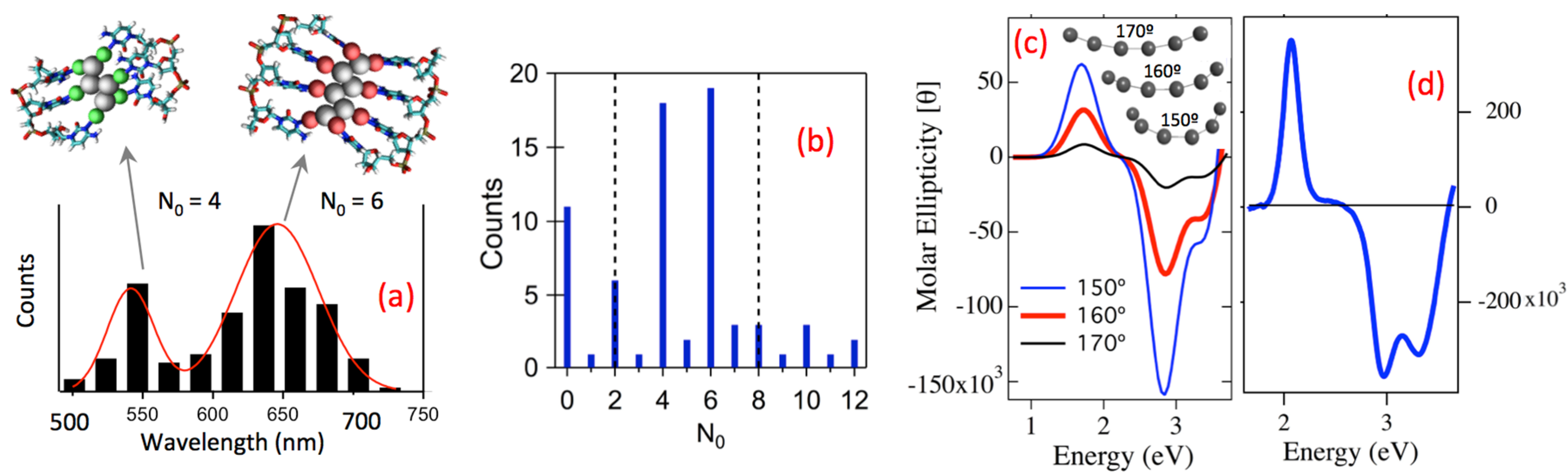Nanomaterials 05 00180 g006