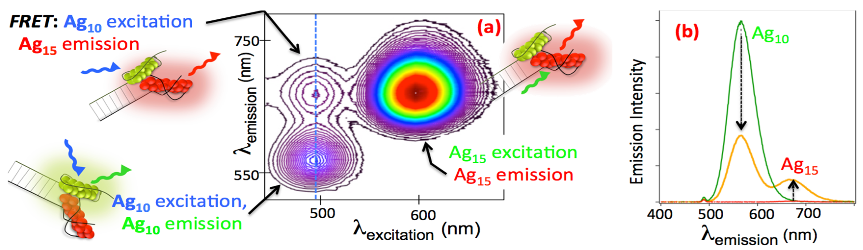 Nanomaterials 05 00180 g009