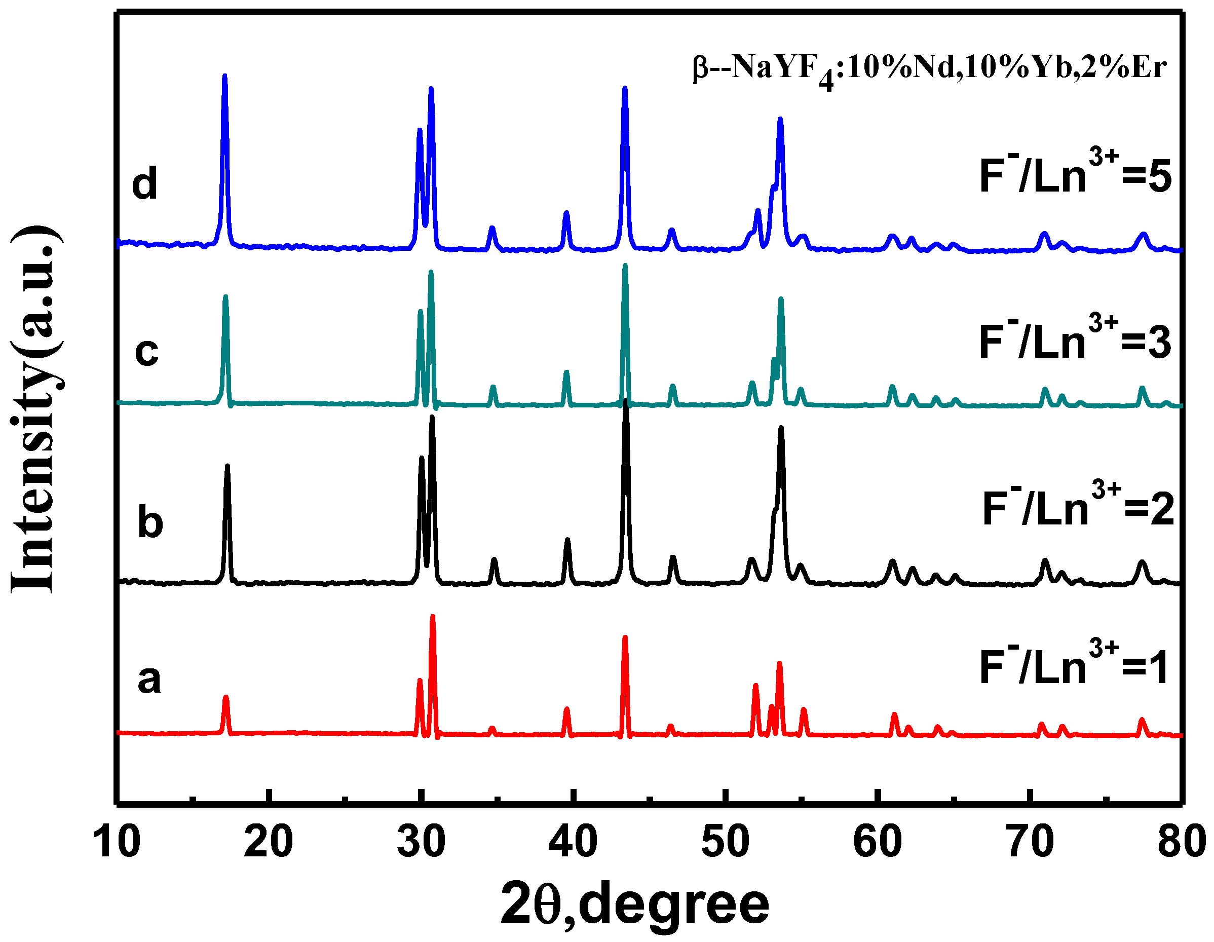 Nanomaterials 05 00218 g006 1024
