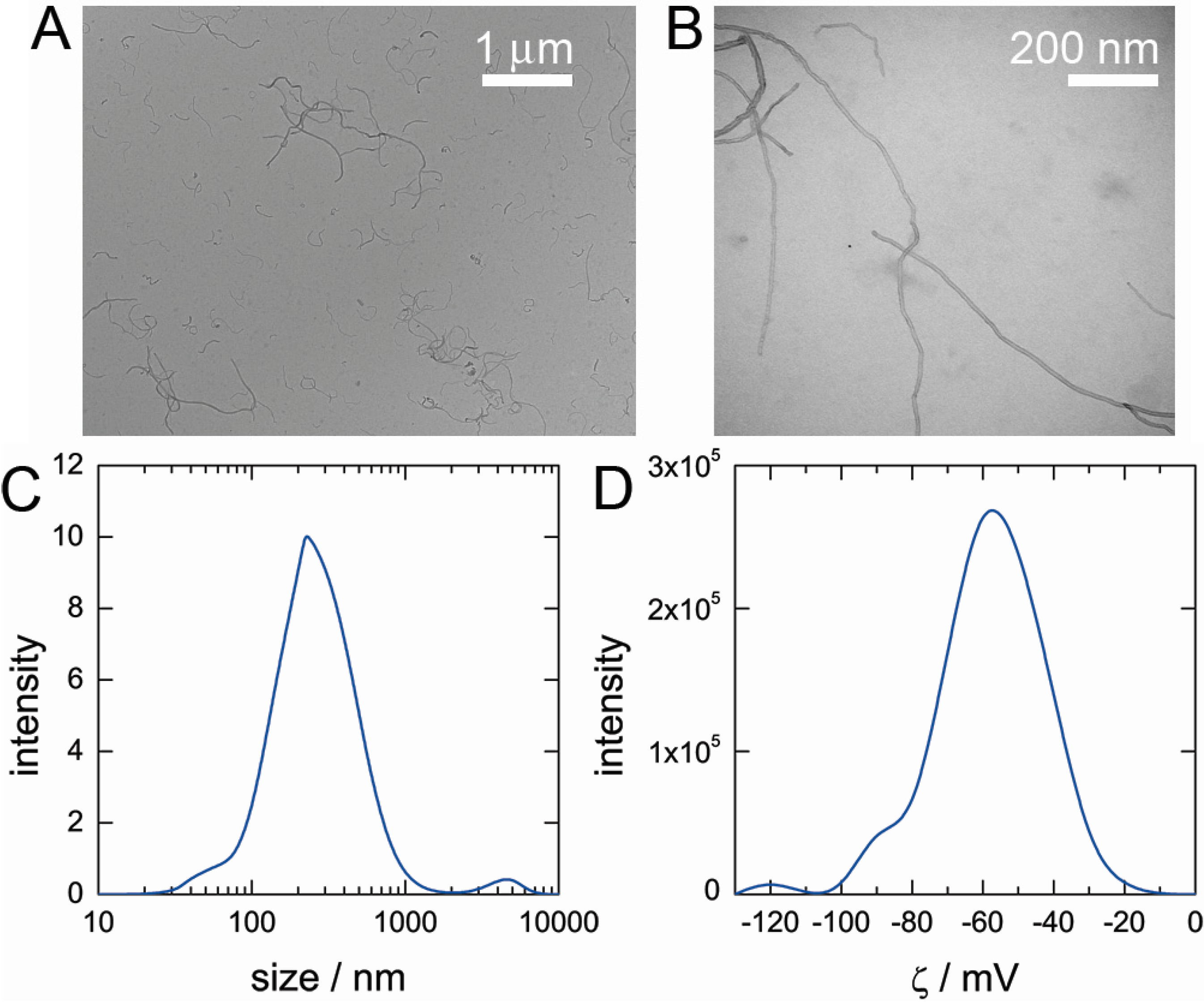 Nanomaterials 05 00270 g002 1024
