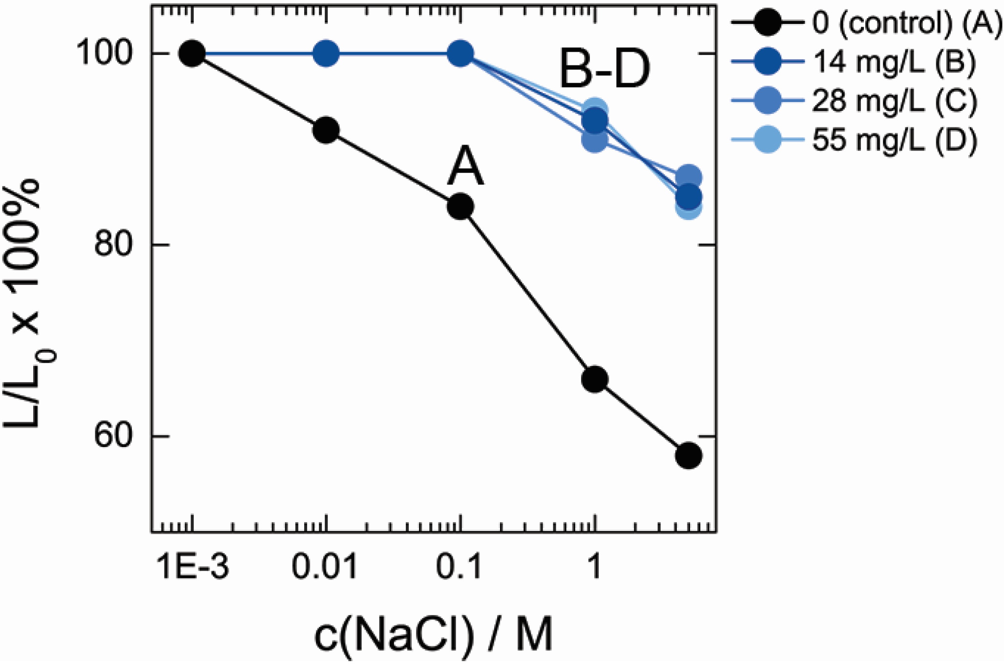 Nanomaterials 05 00270 g004 1024
